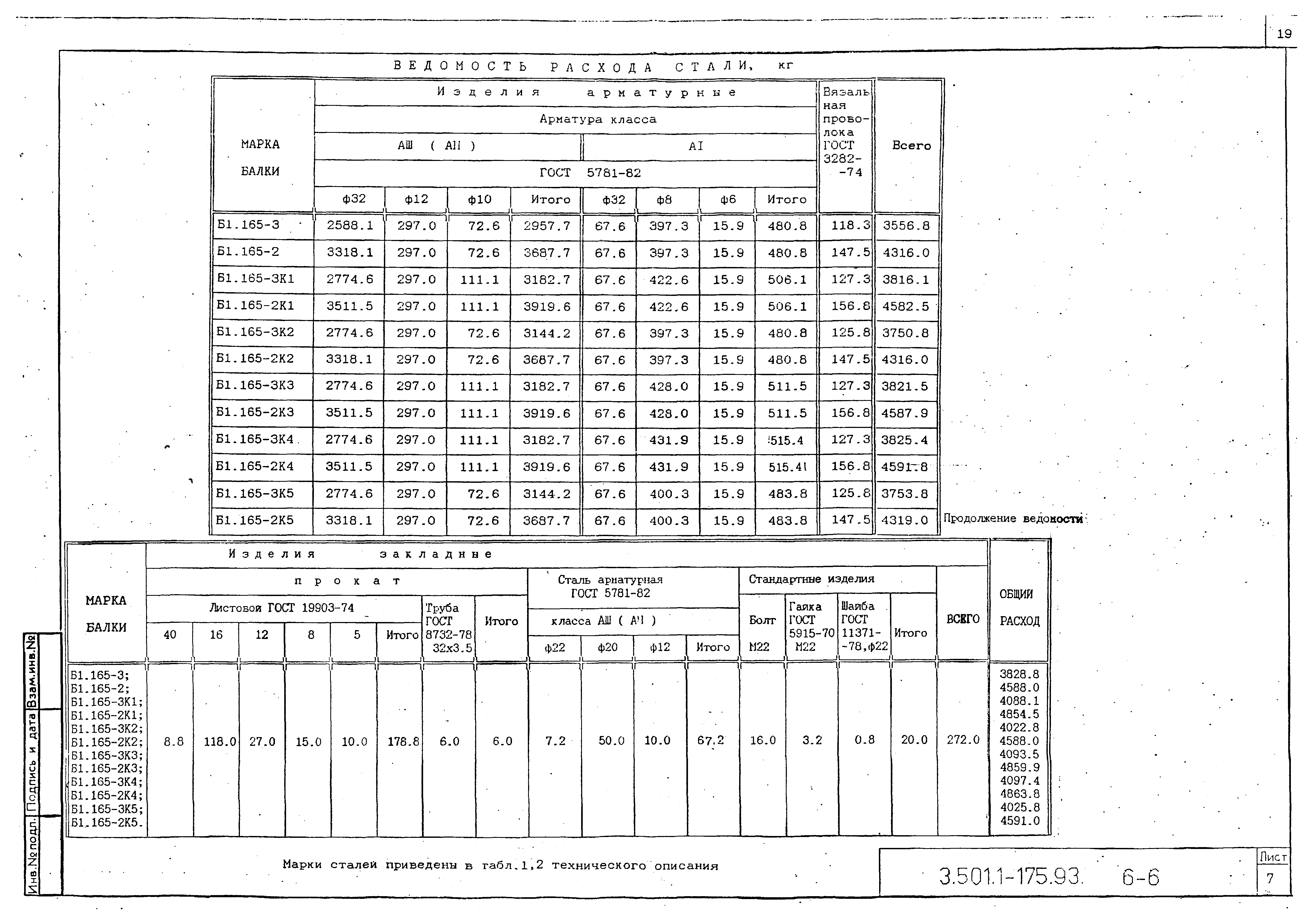 Серия 3.501.1-175.93