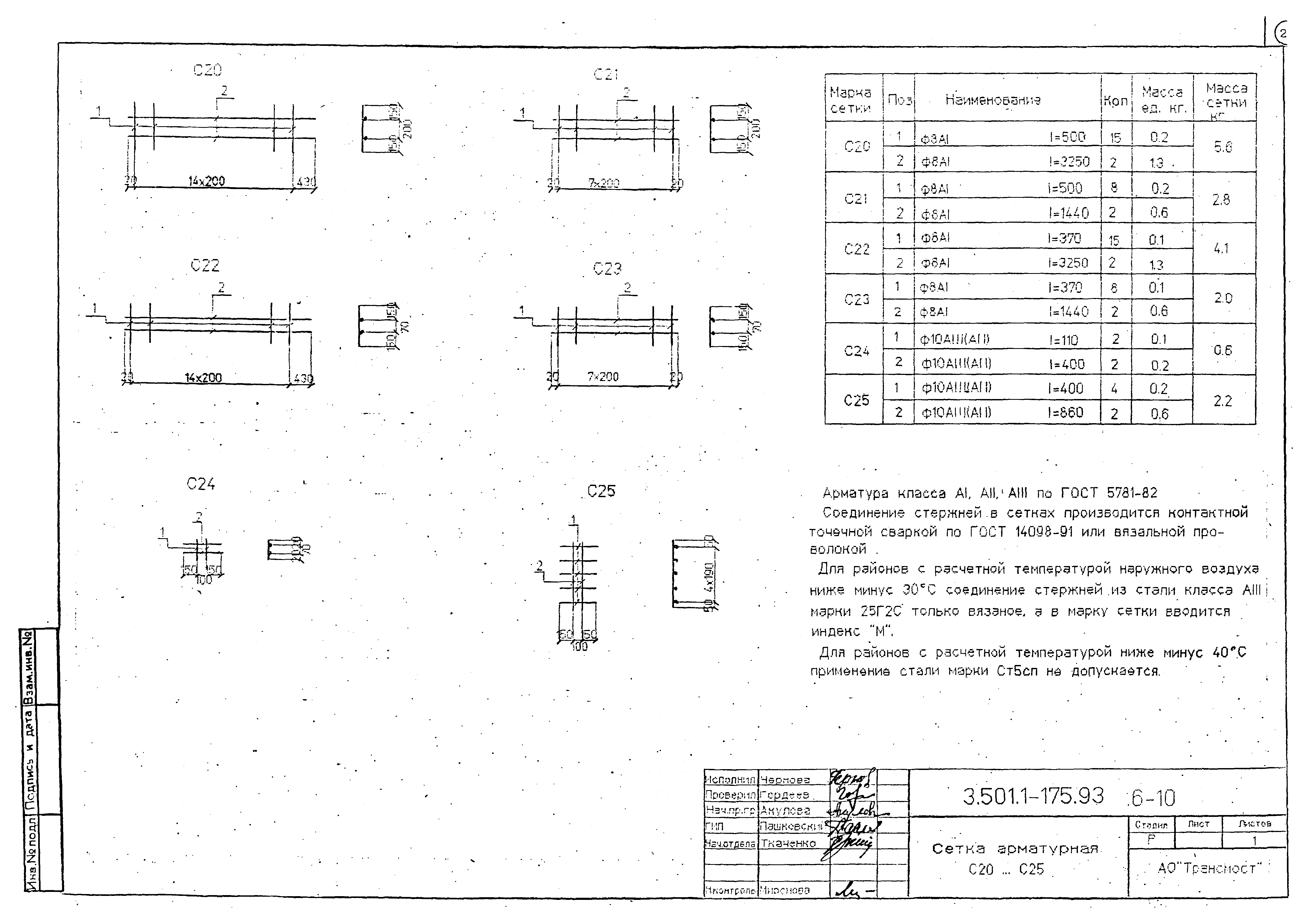 Серия 3.501.1-175.93