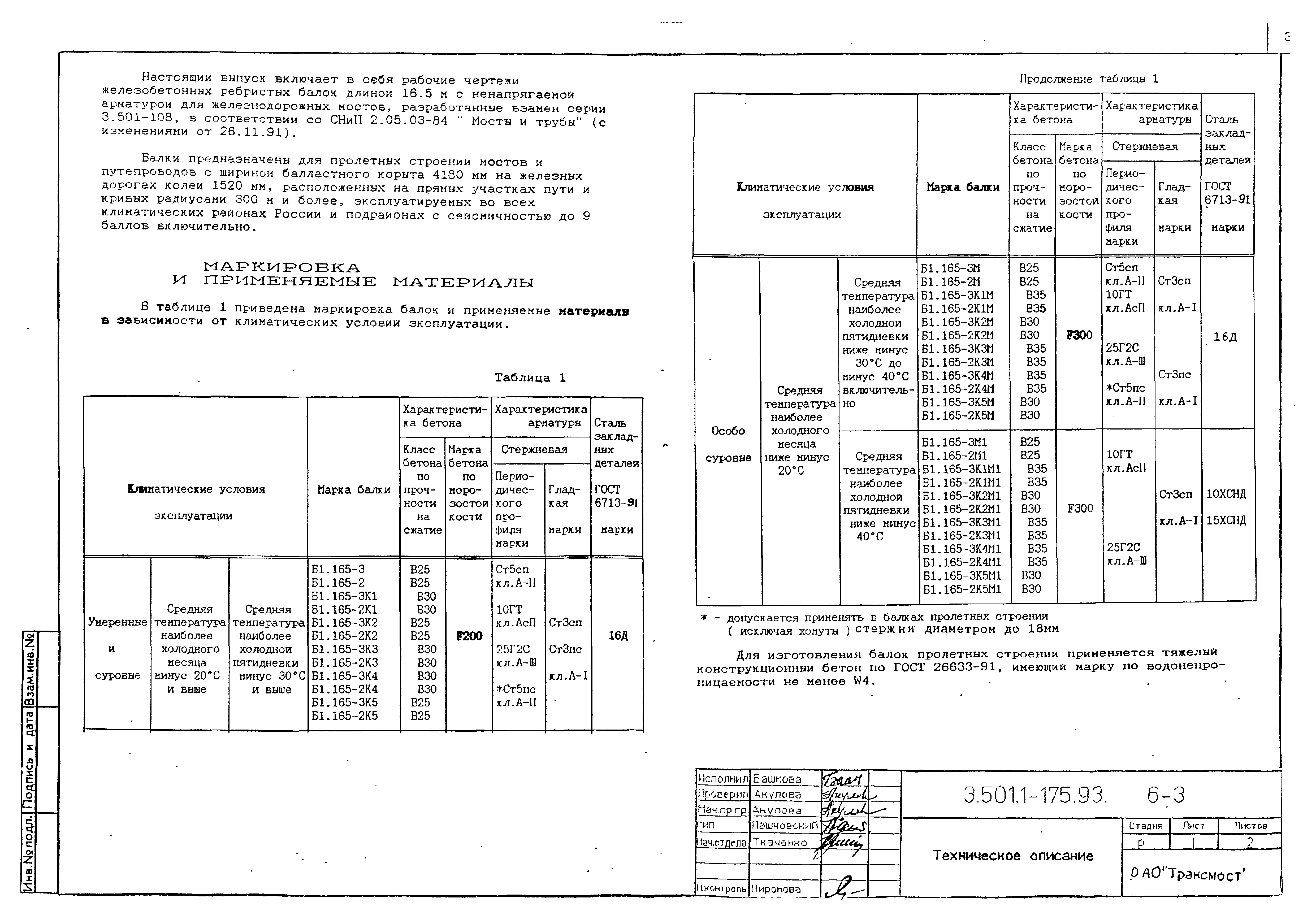Серия 3.501.1-175.93