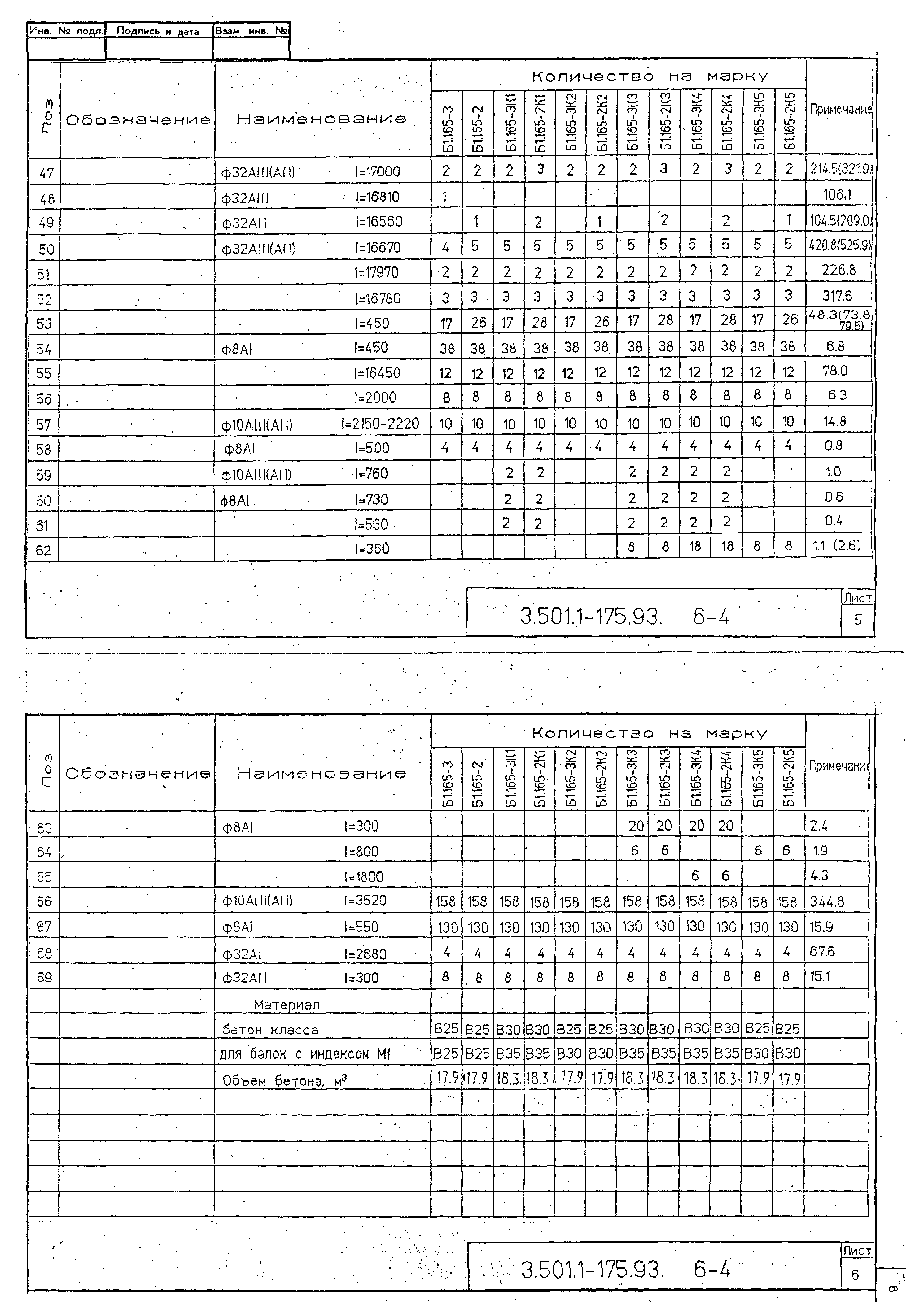 Серия 3.501.1-175.93