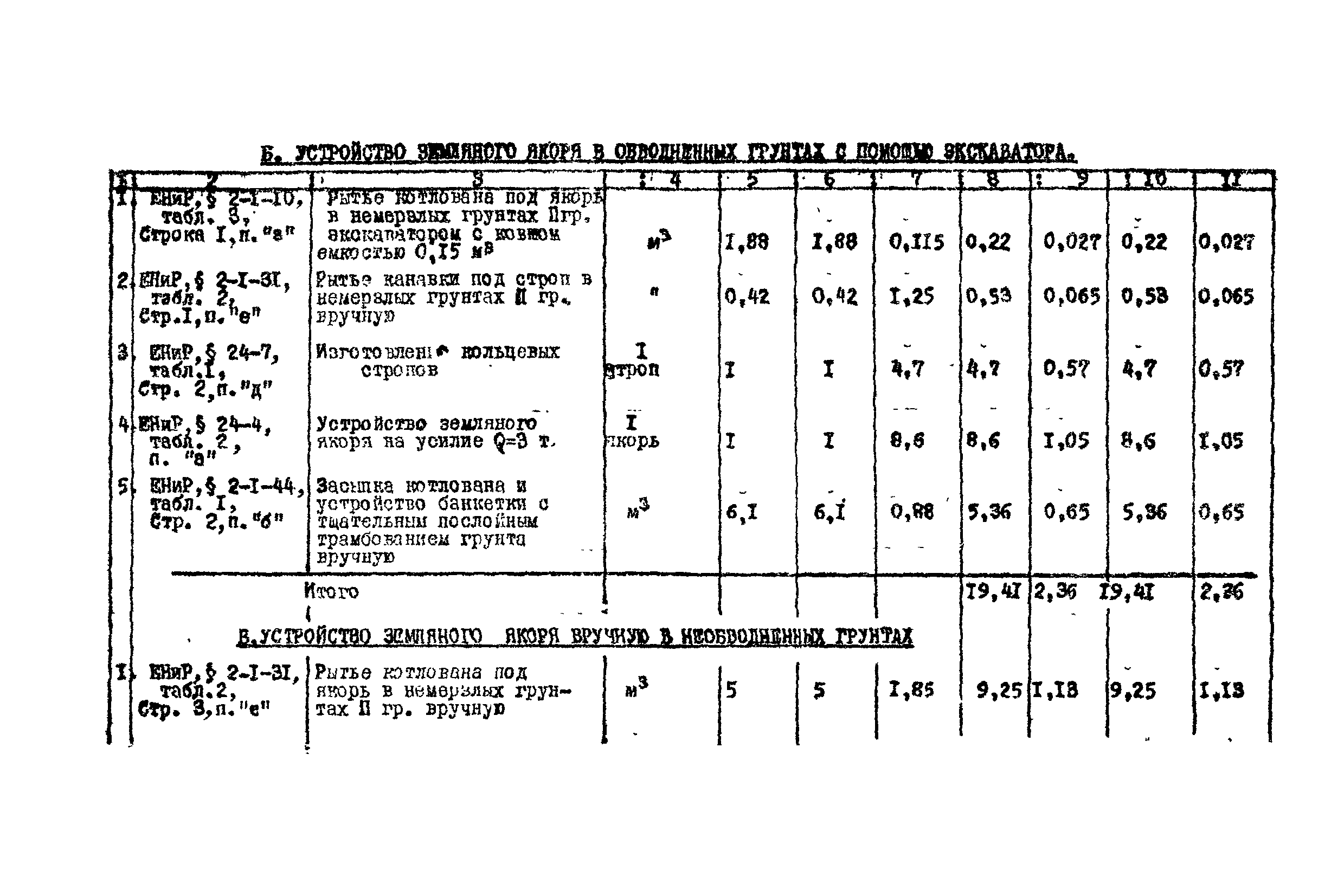 Технологическая карта К-V-17-4