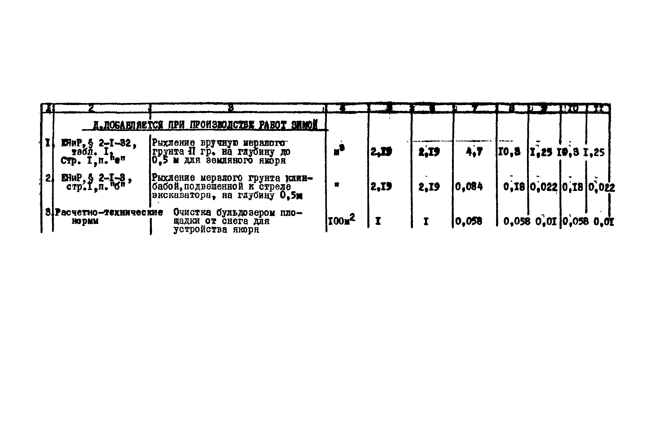 Технологическая карта К-V-17-4