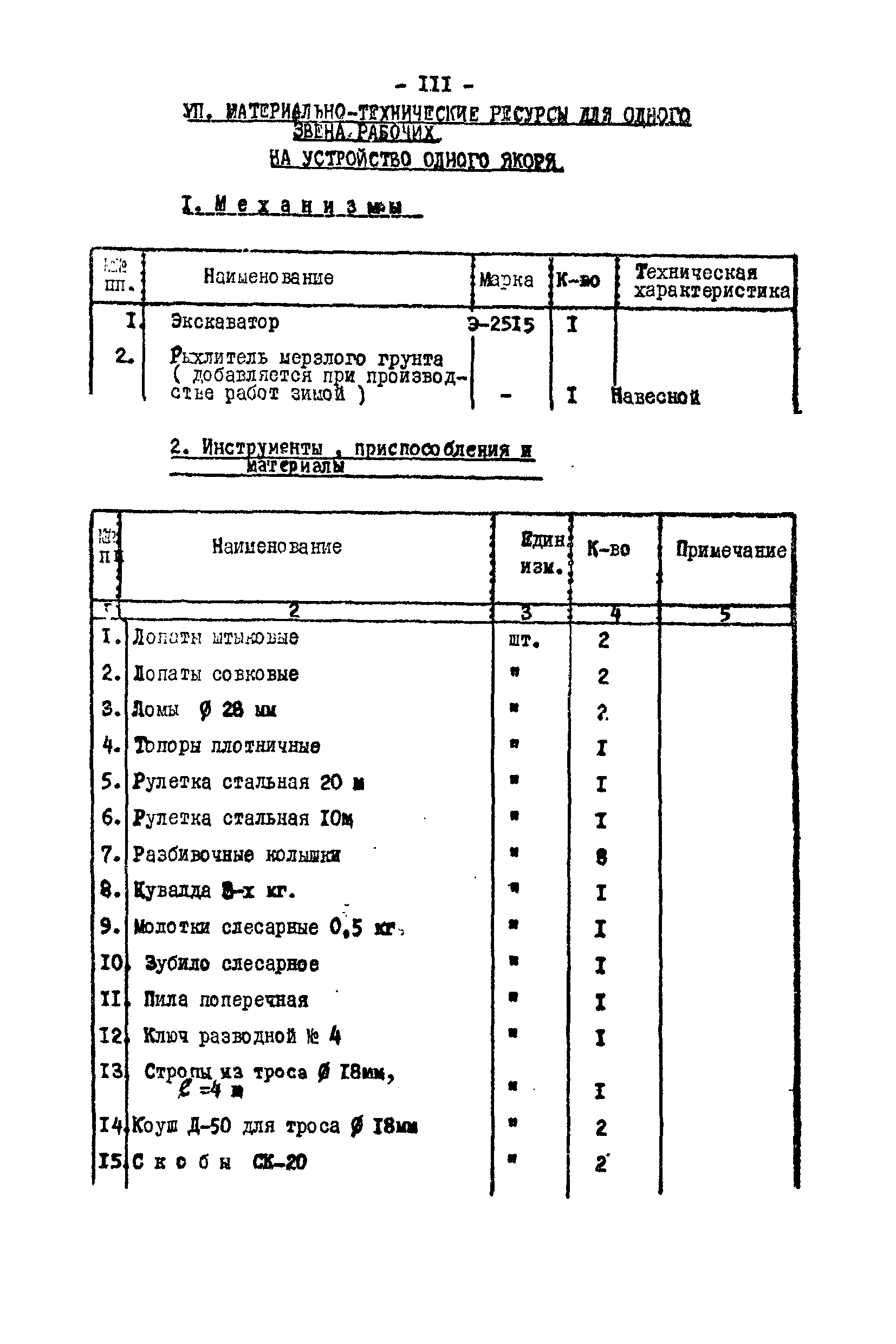 Технологическая карта К-V-17-4