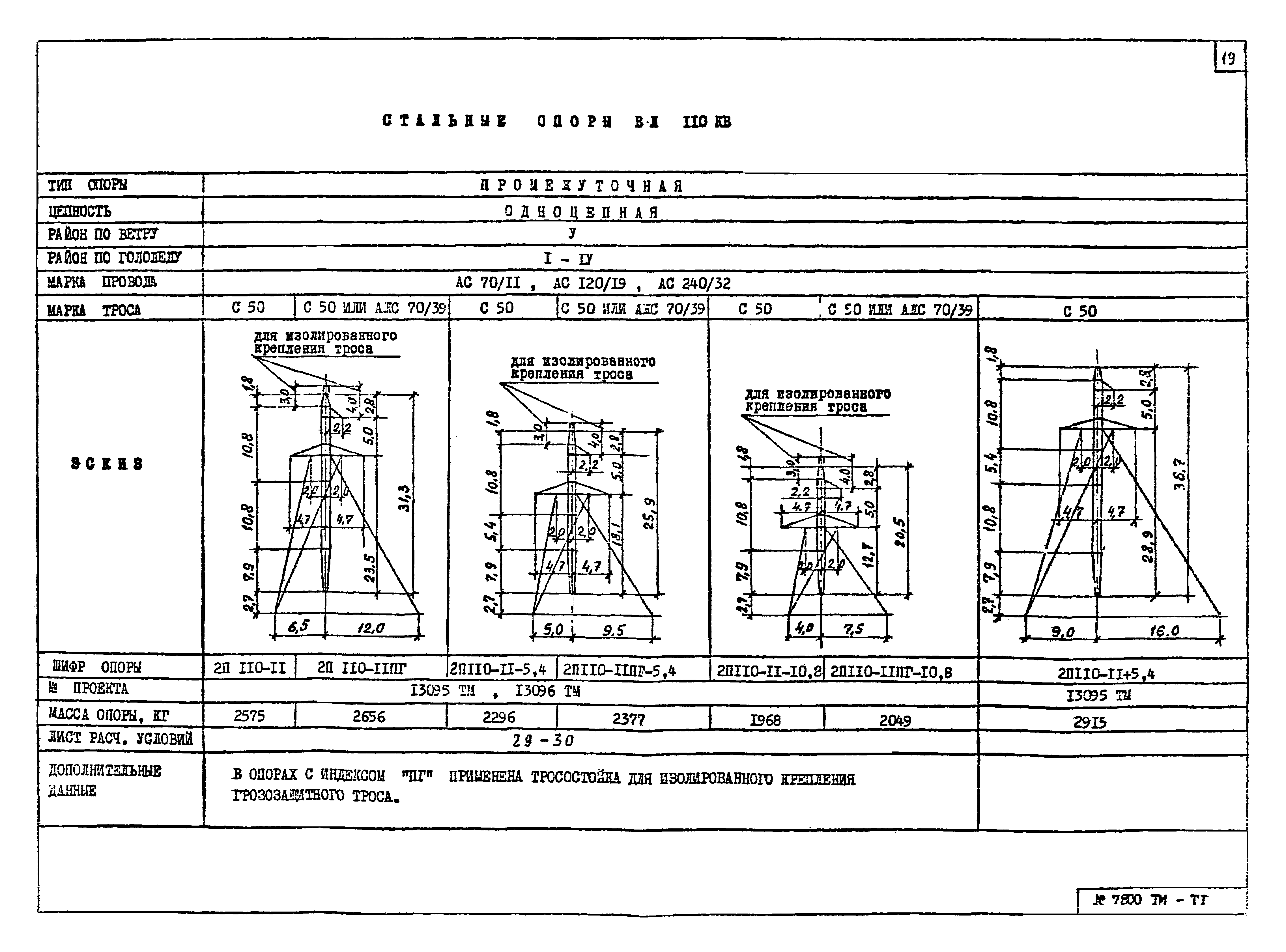 Опора пб 110 2 типовой проект