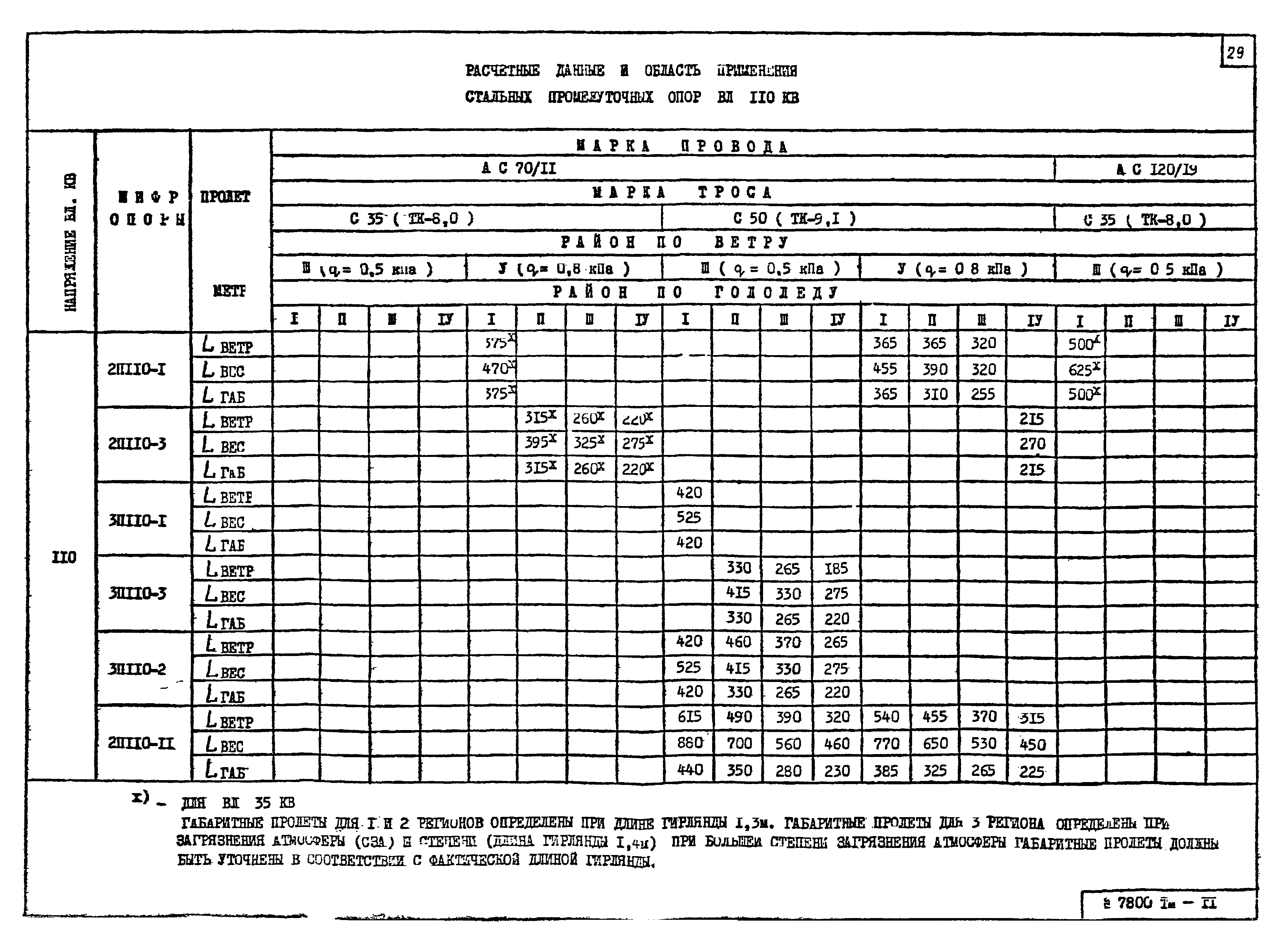 7800тм