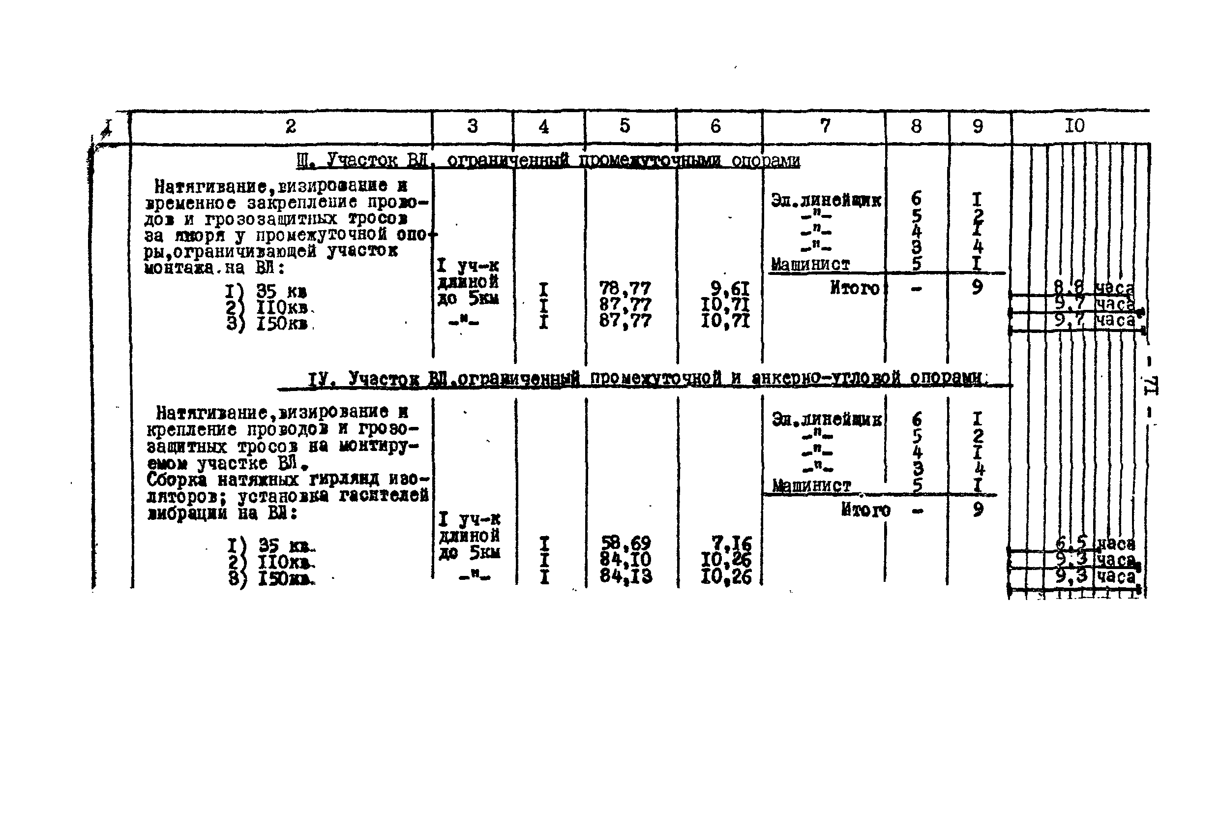 Технологическая карта К-V-17-2