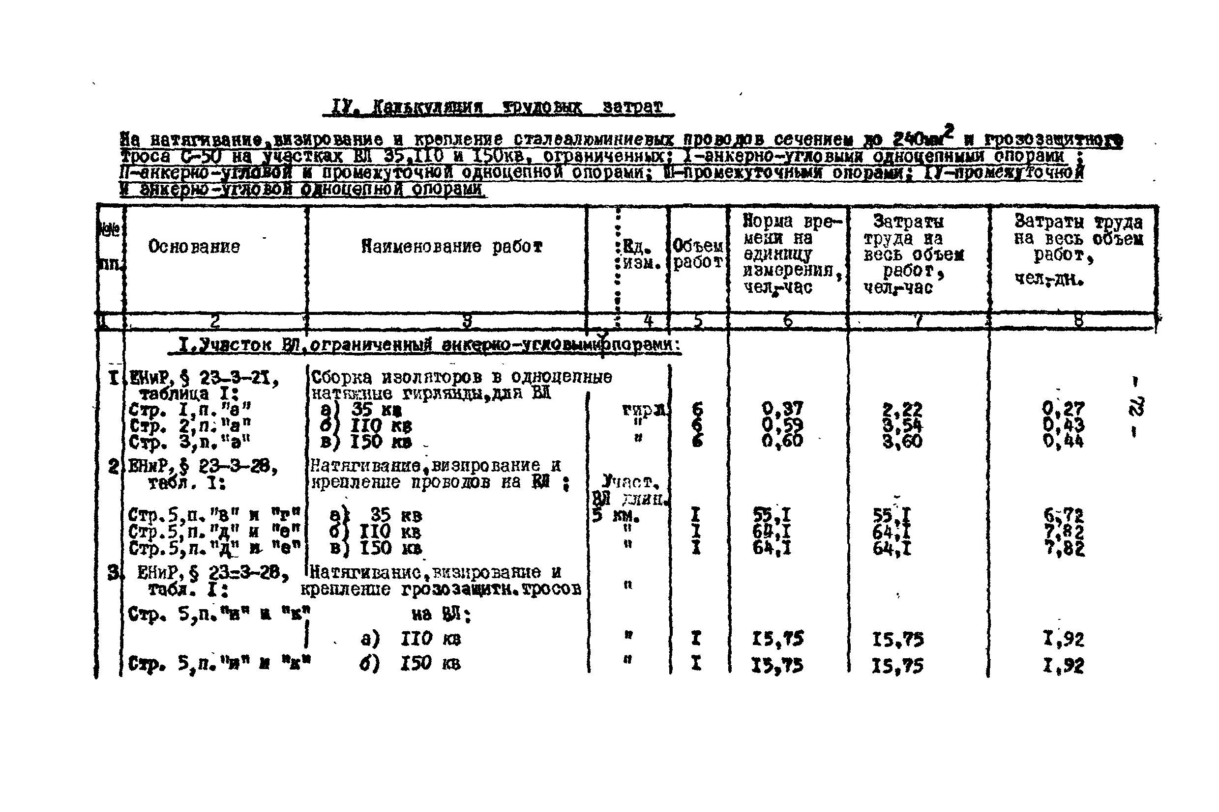 Технологическая карта К-V-17-2