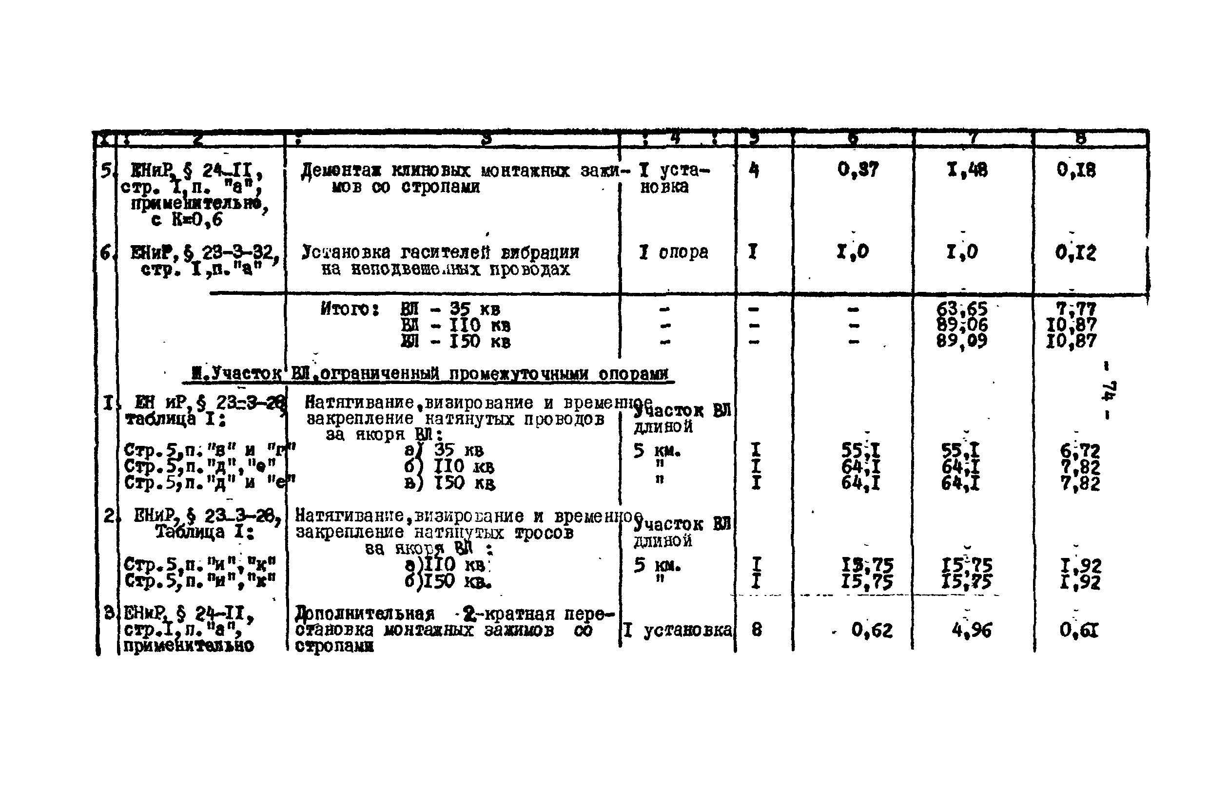 Технологическая карта К-V-17-2