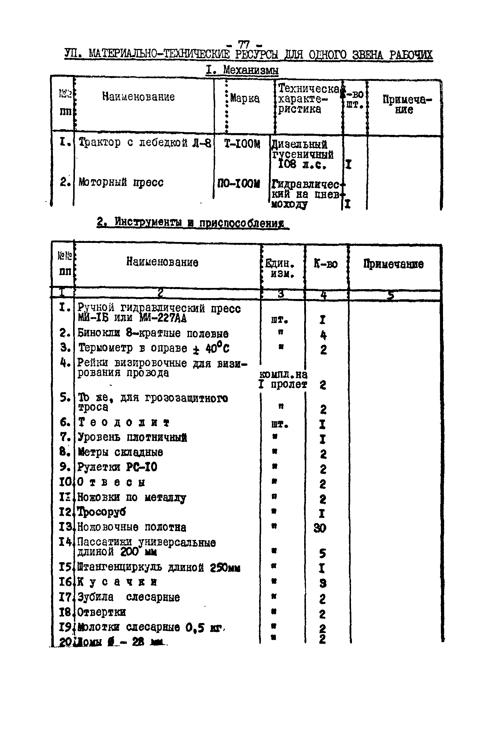 Технологическая карта К-V-17-2