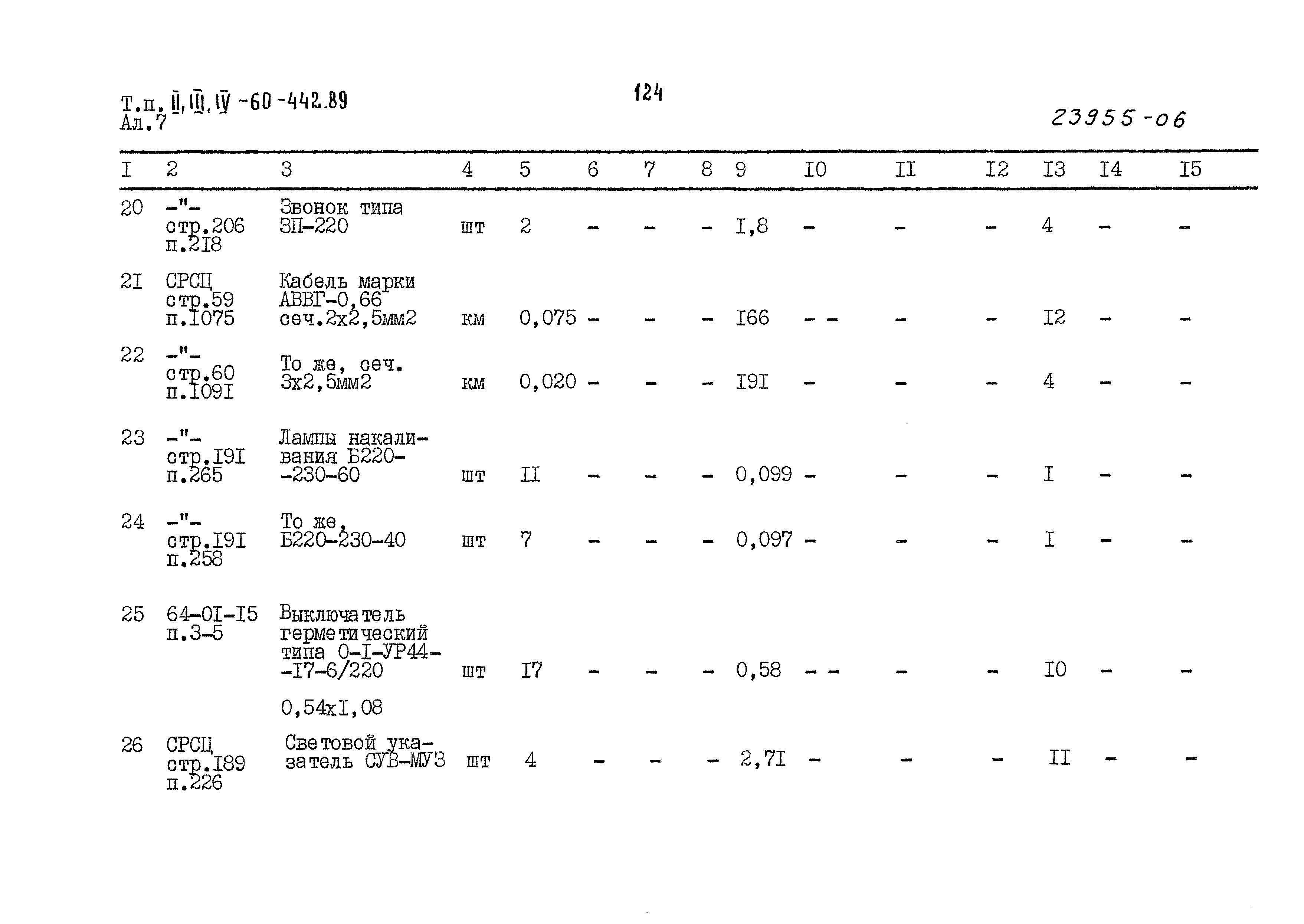 Типовой проект А-II,III,IV-60-442.89