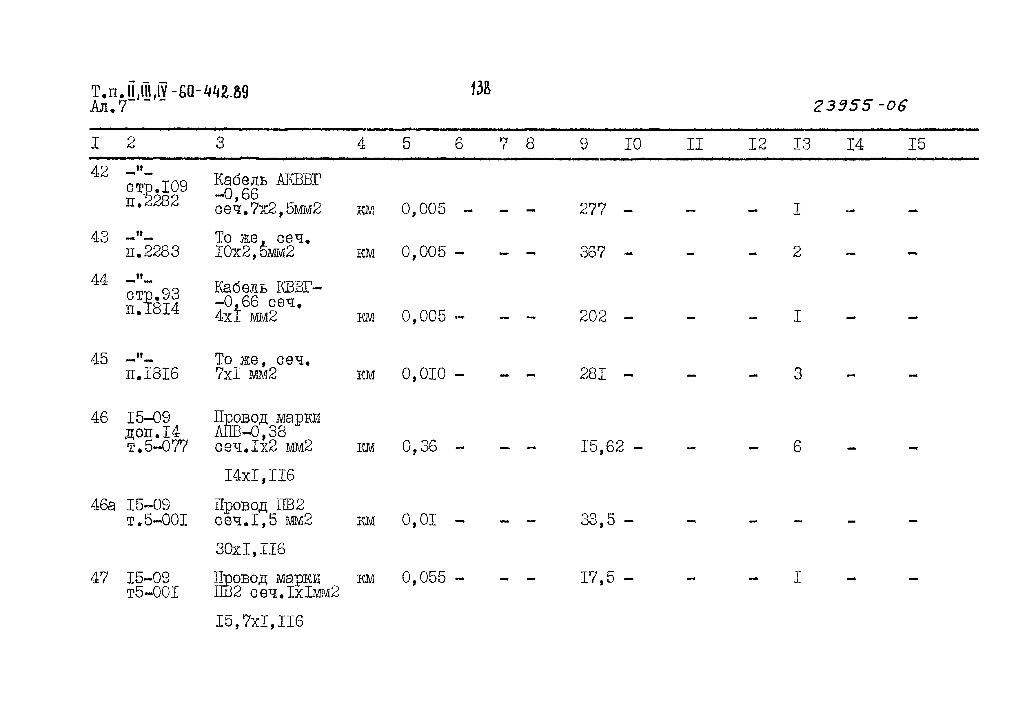 Типовой проект А-II,III,IV-60-442.89