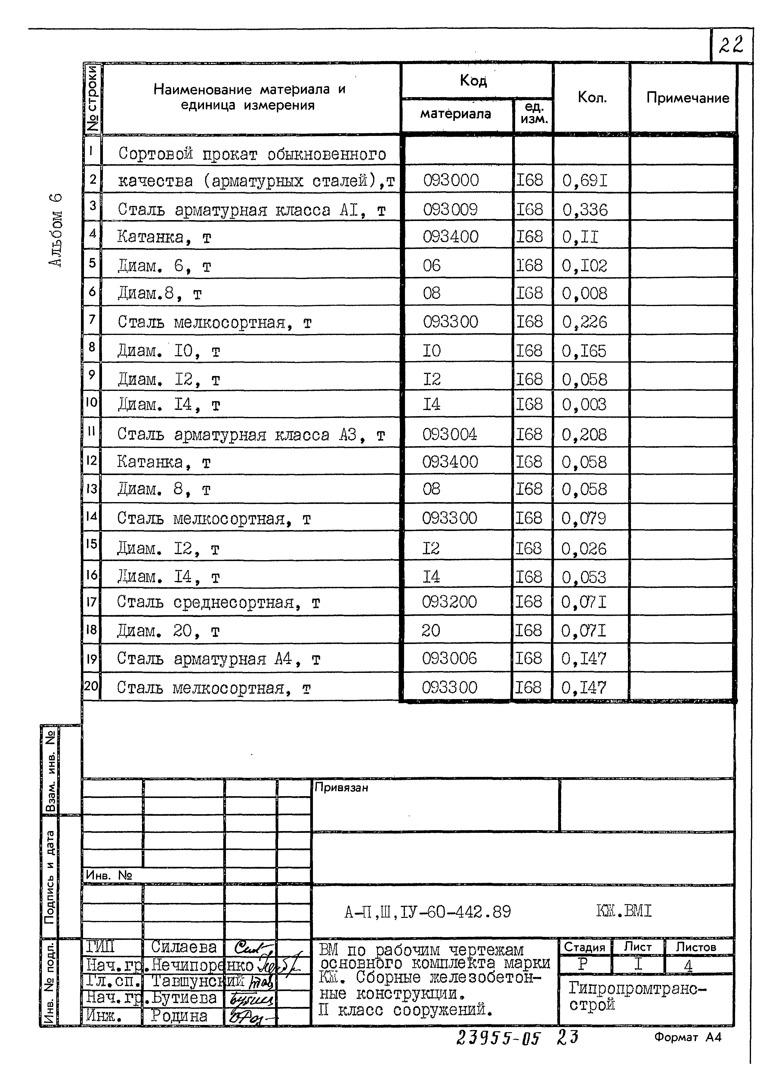 Типовой проект А-II,III,IV-60-442.89