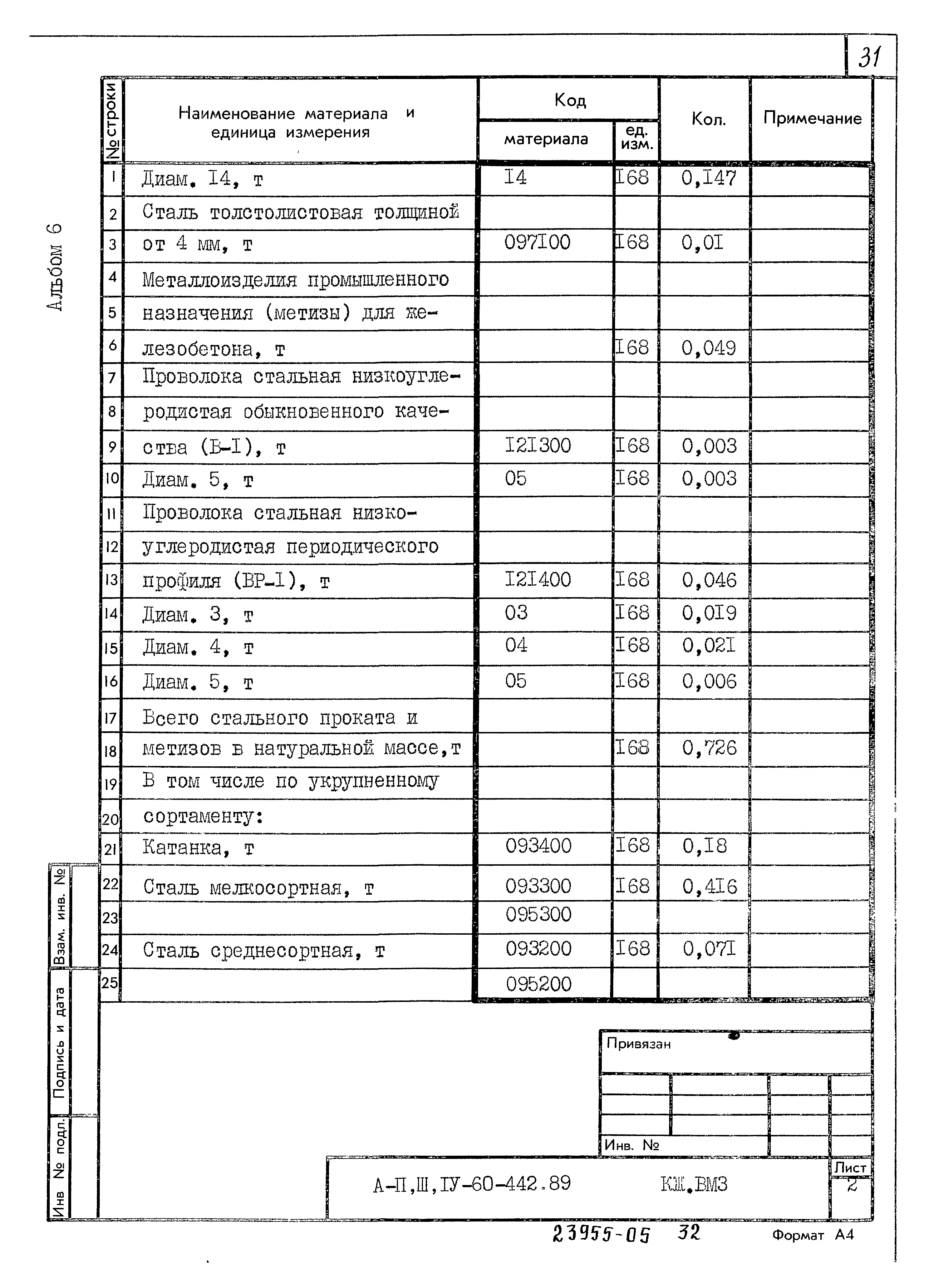 Типовой проект А-II,III,IV-60-442.89