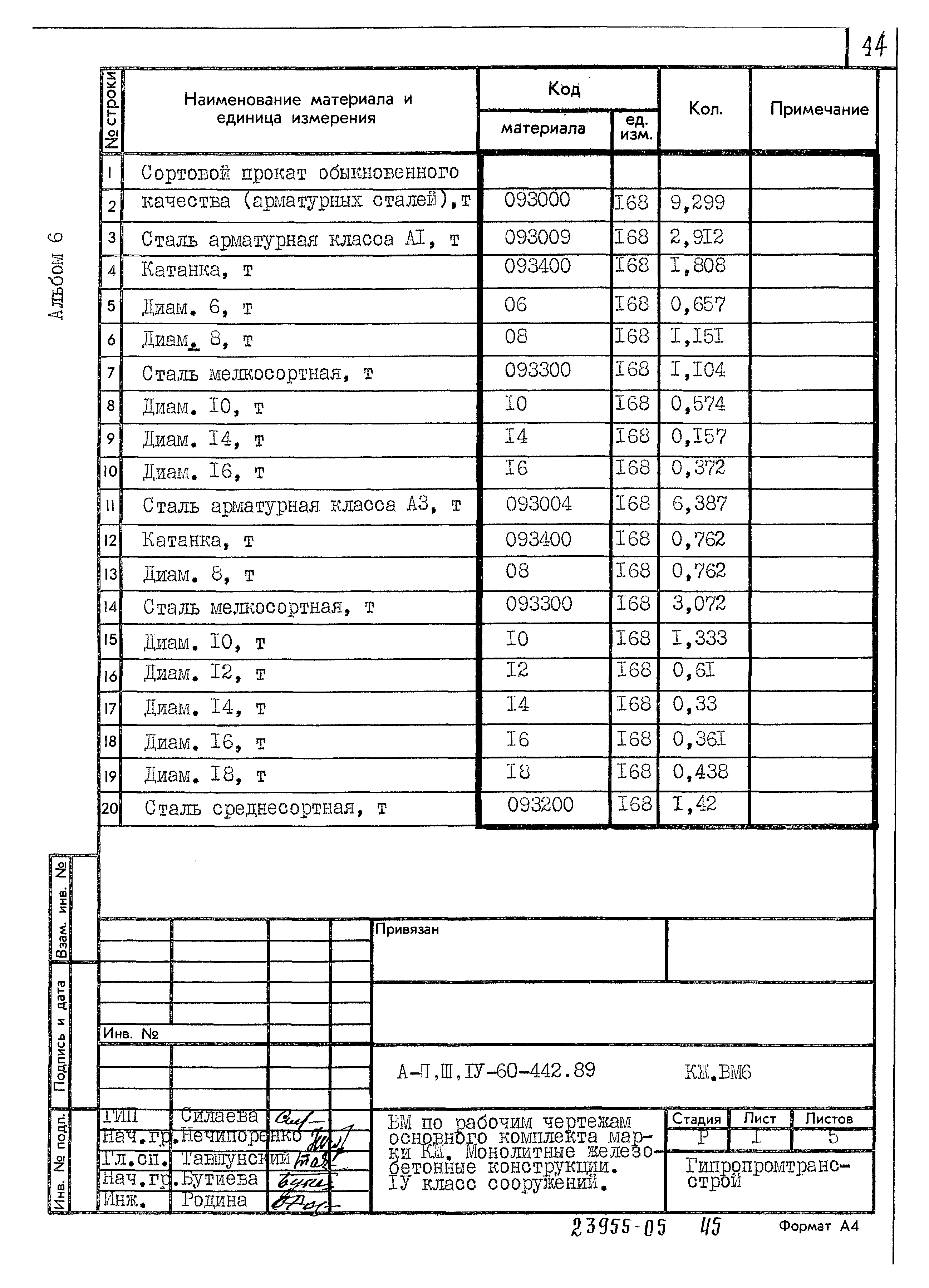 Типовой проект А-II,III,IV-60-442.89