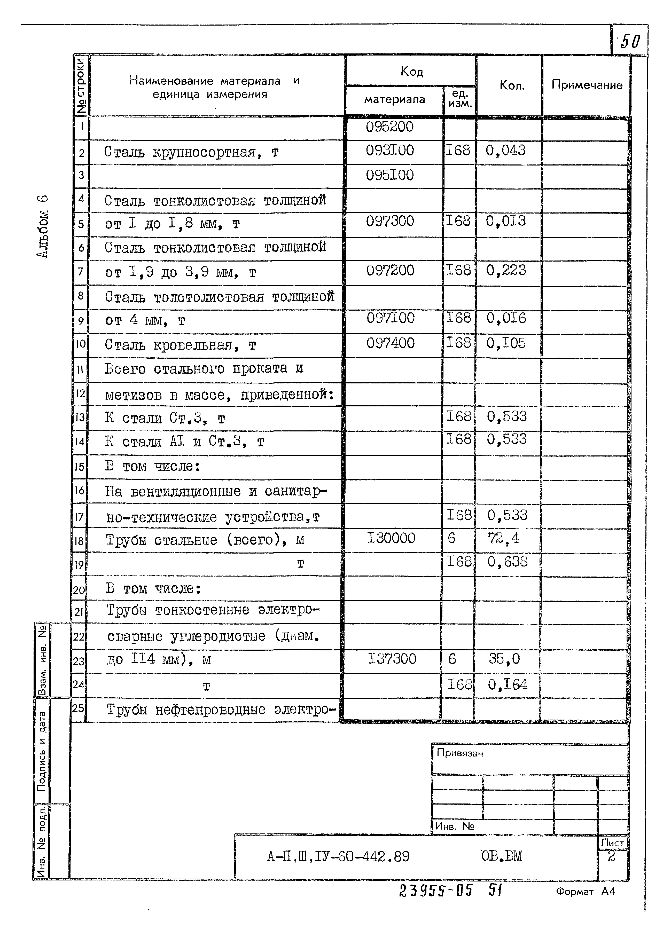 Типовой проект А-II,III,IV-60-442.89