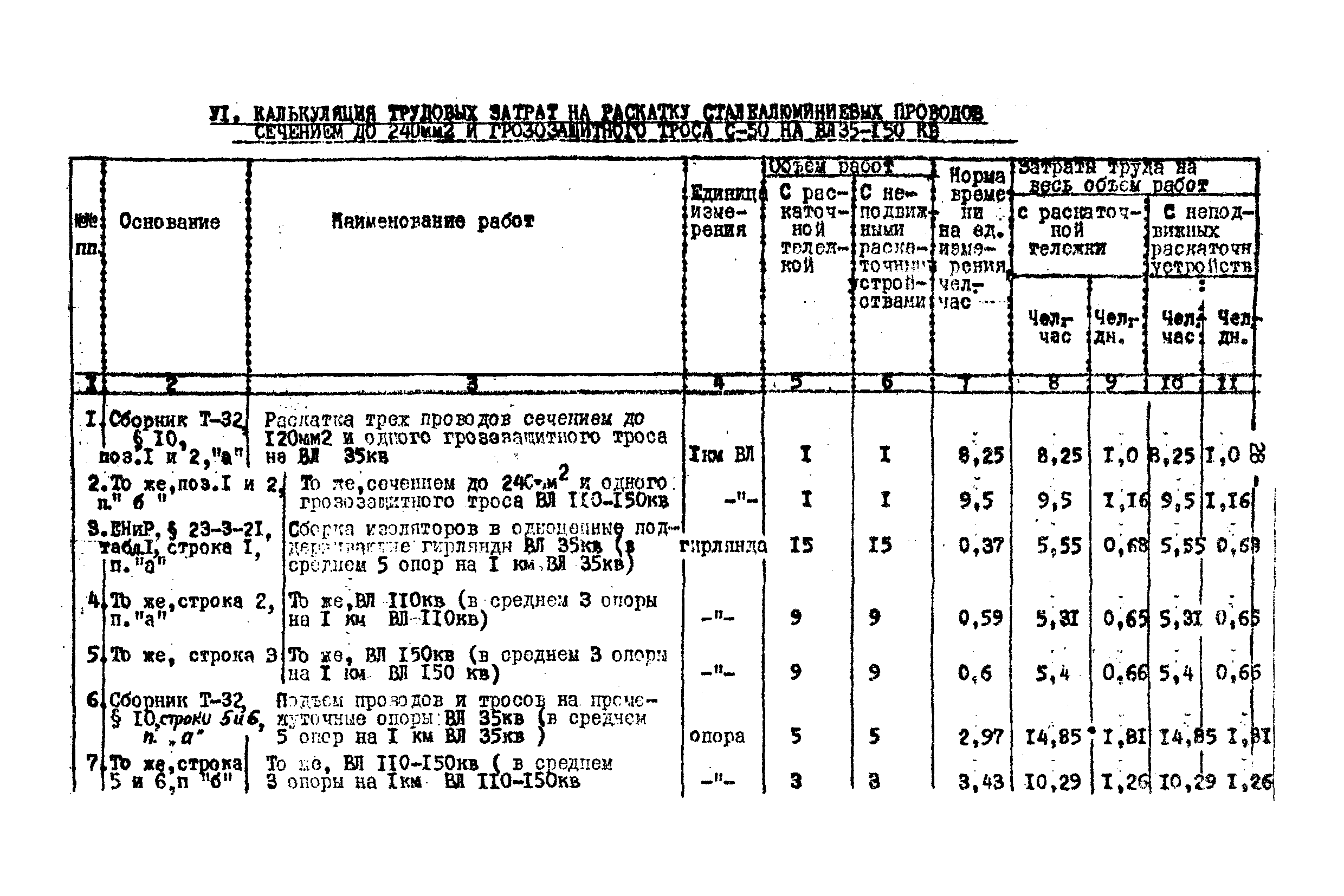 Технологическая карта К-V-17-1