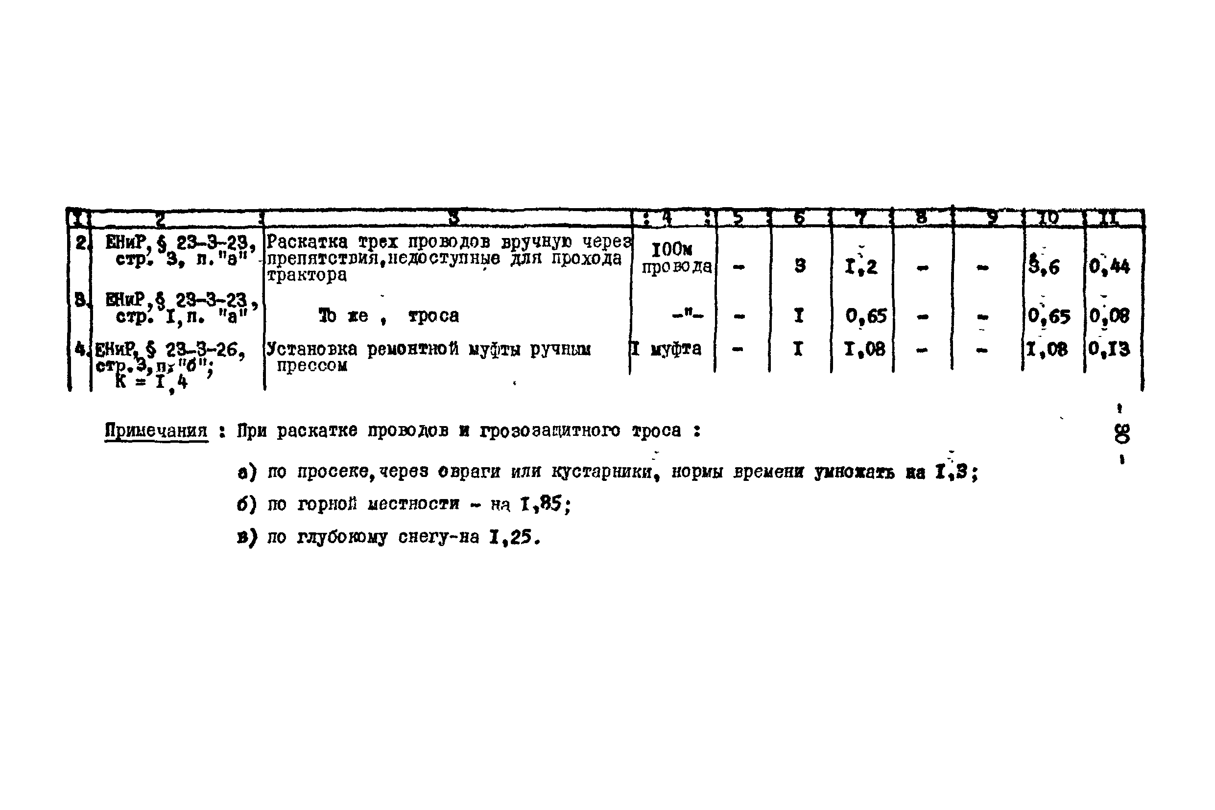 Технологическая карта К-V-17-1