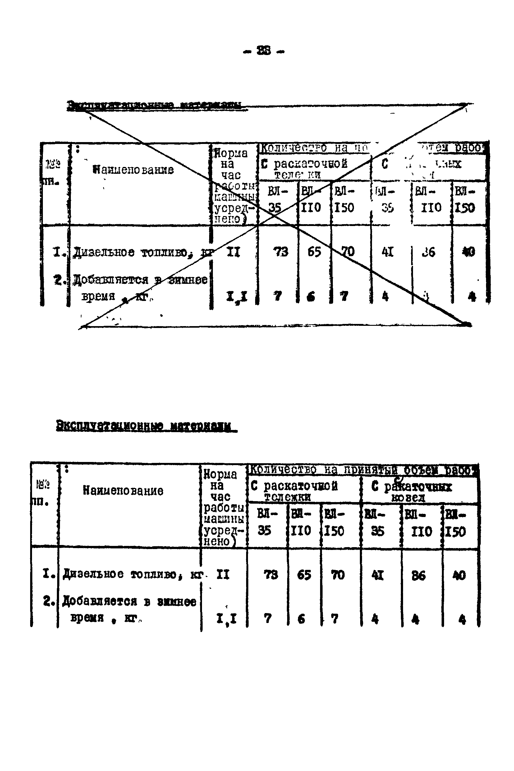 Технологическая карта К-V-17-1