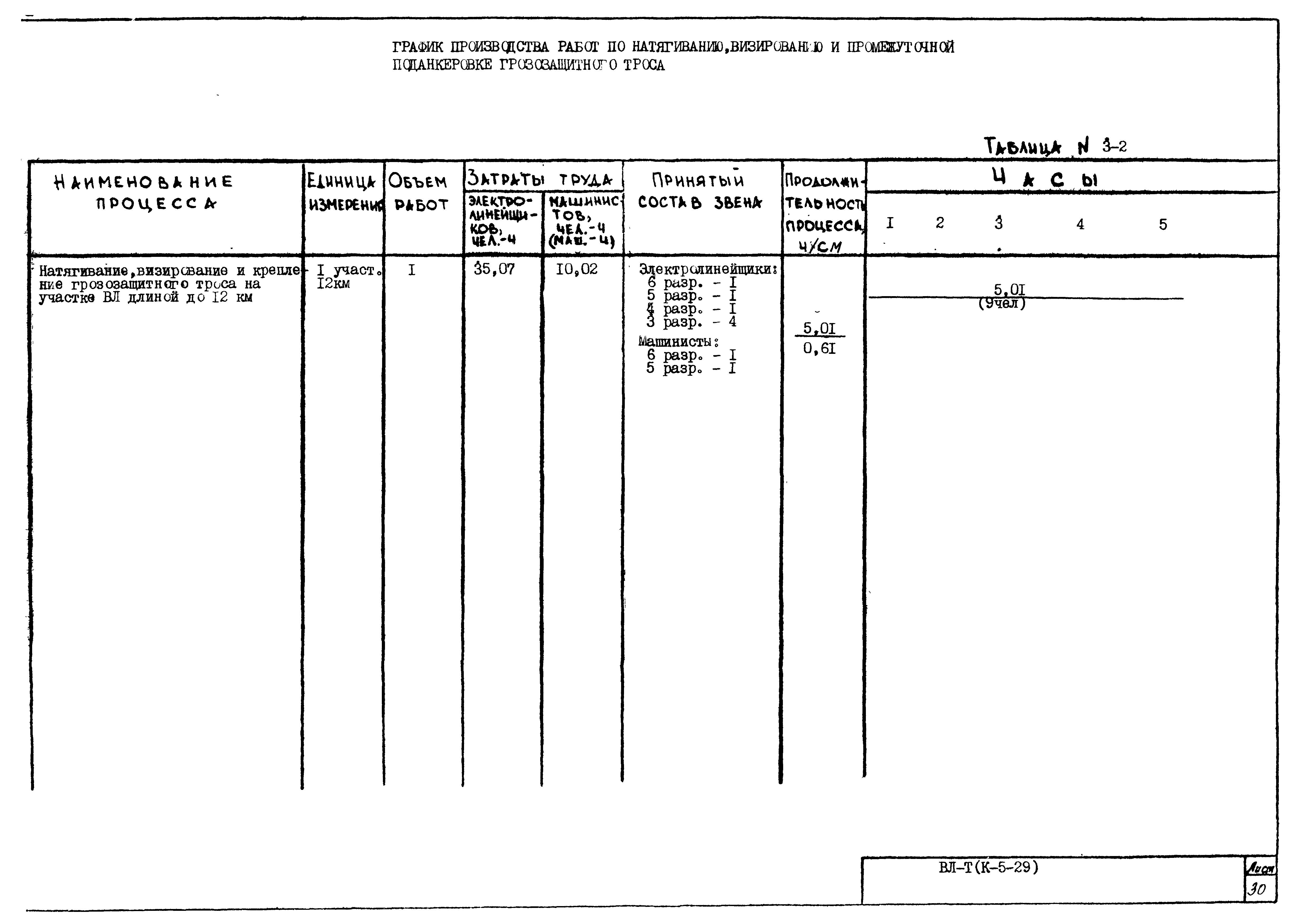 Технологическая карта К-5-29-3