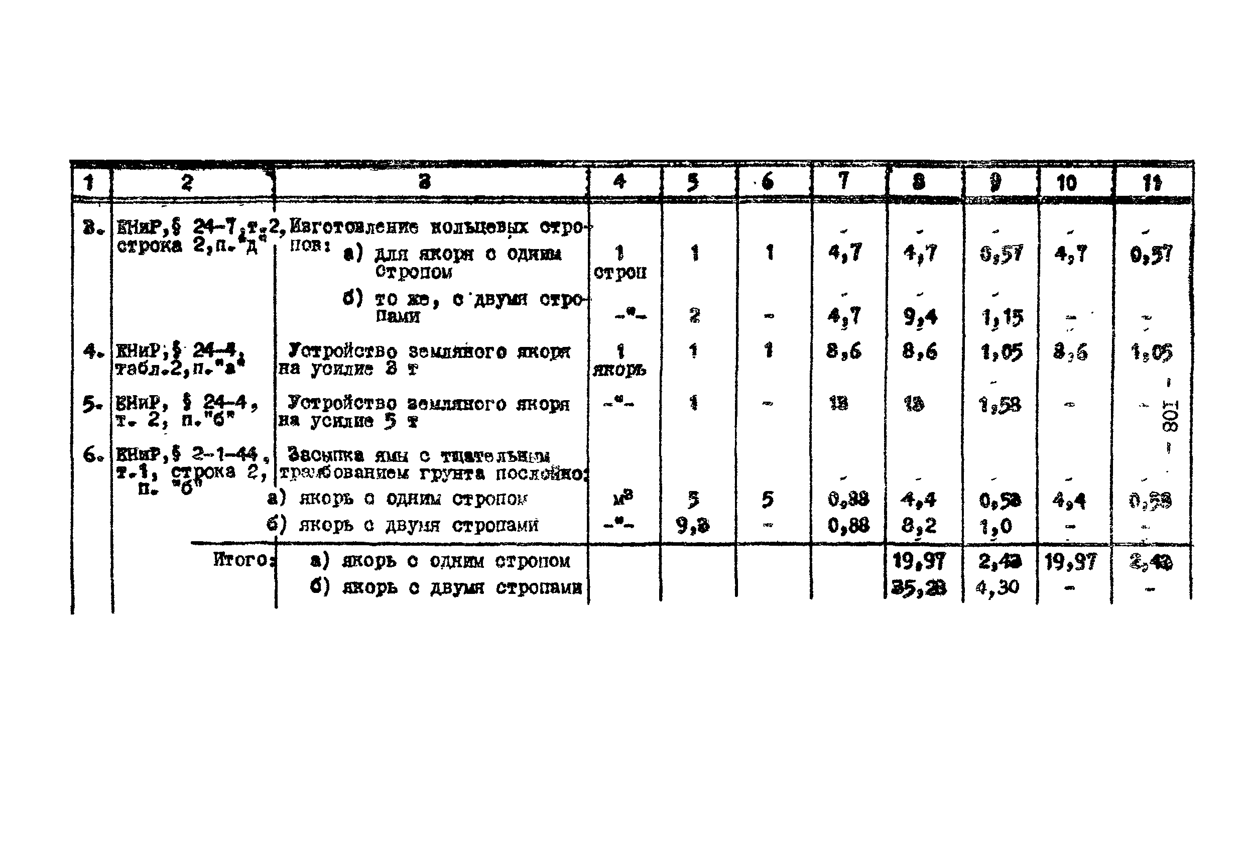 Технологическая карта К-V-18-4