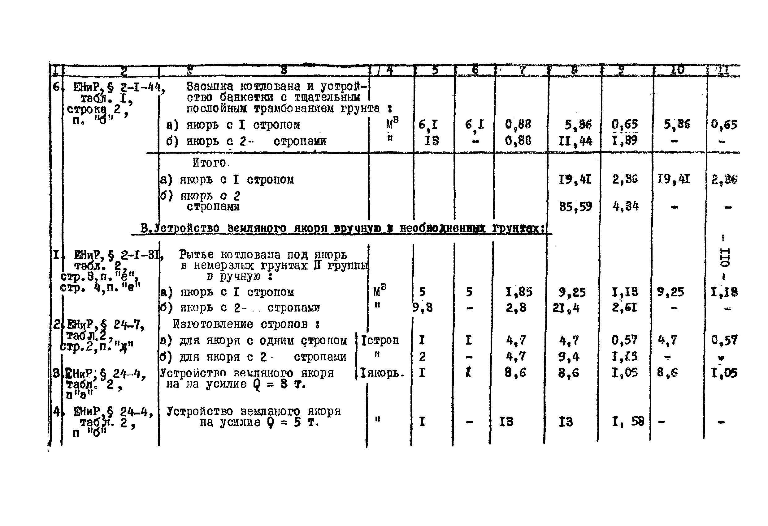 Технологическая карта К-V-18-4