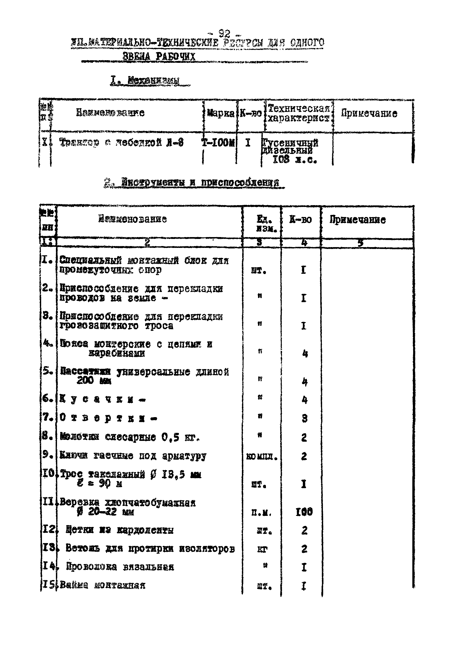 Технологическая карта К-V-18-3