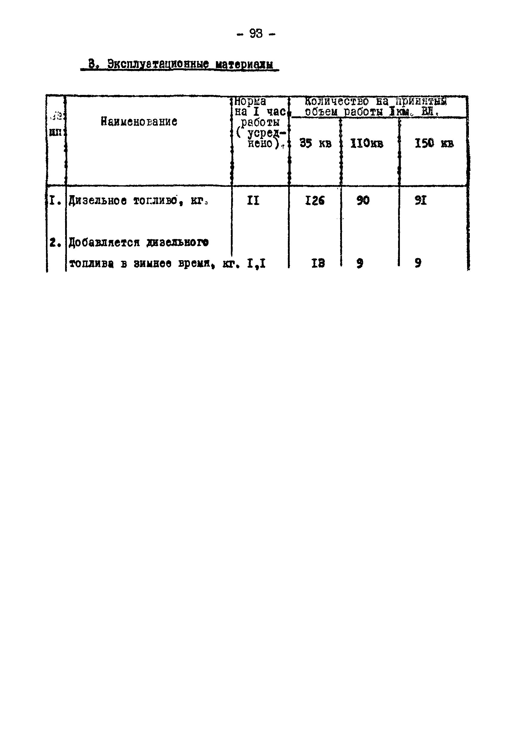 Технологическая карта К-V-18-3