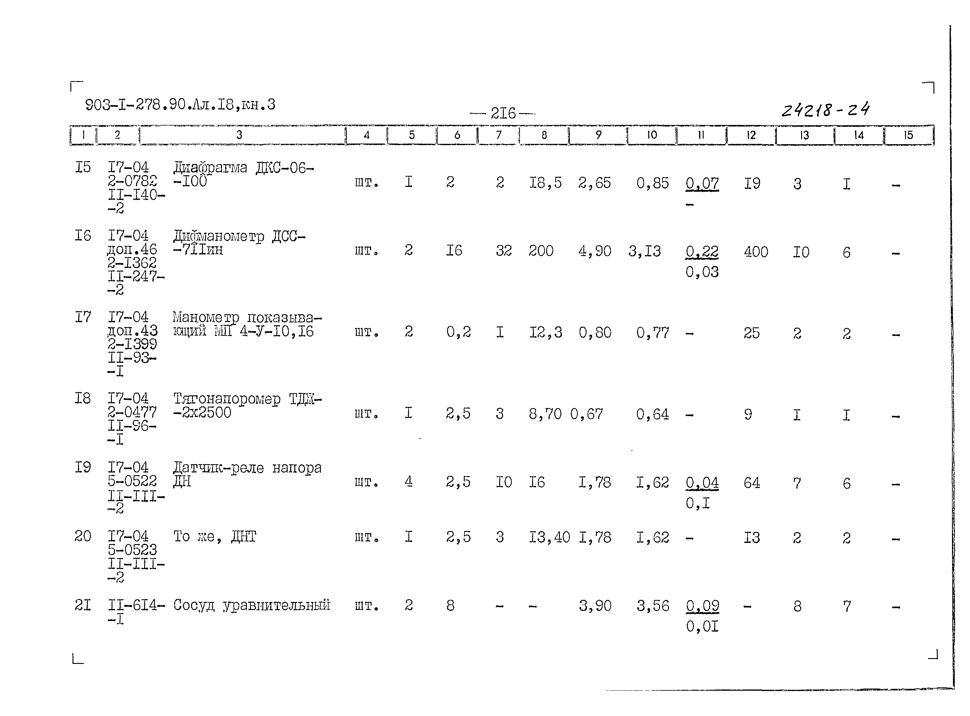 Типовой проект 903-1-279.90