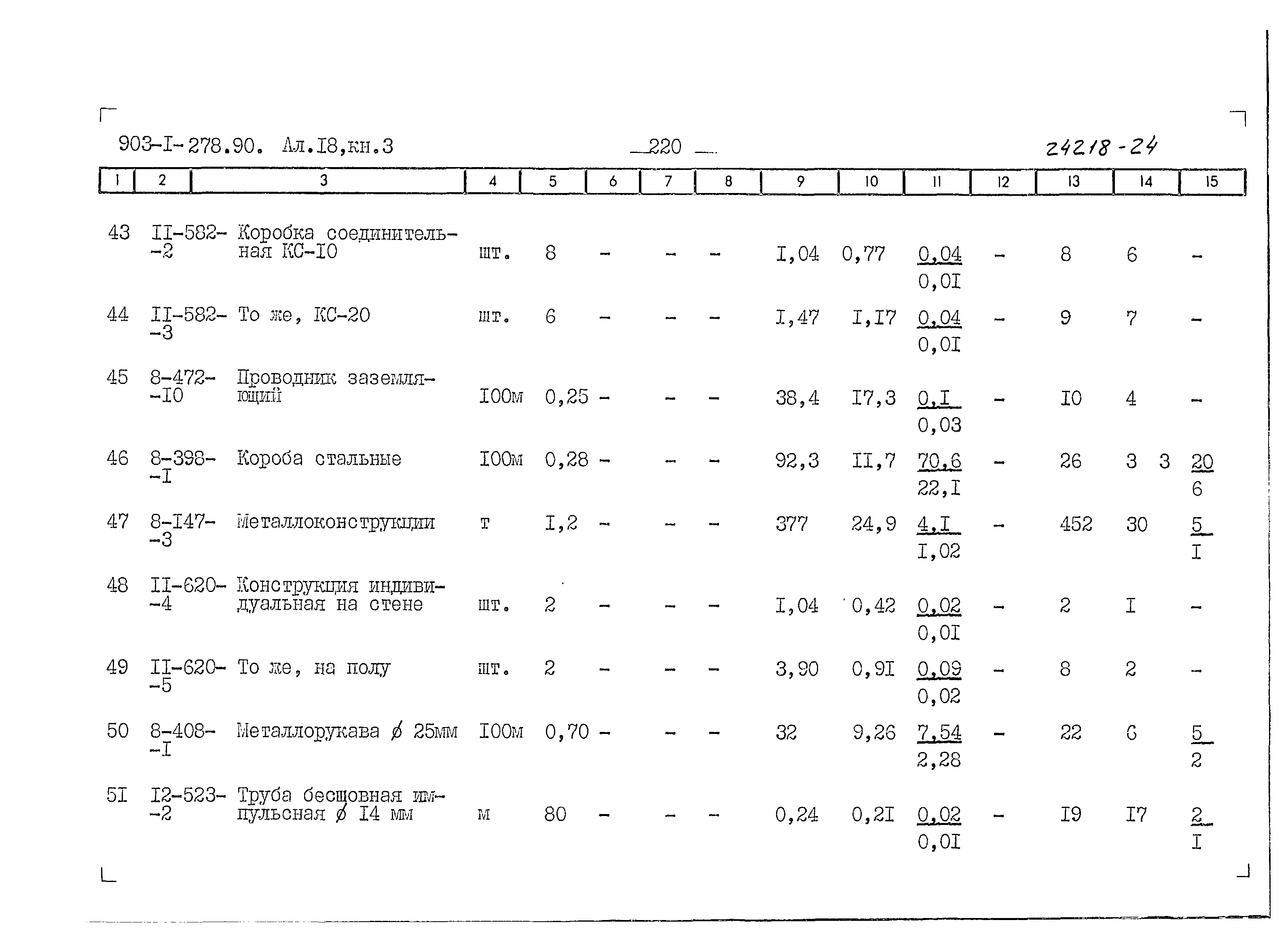 Типовой проект 903-1-279.90