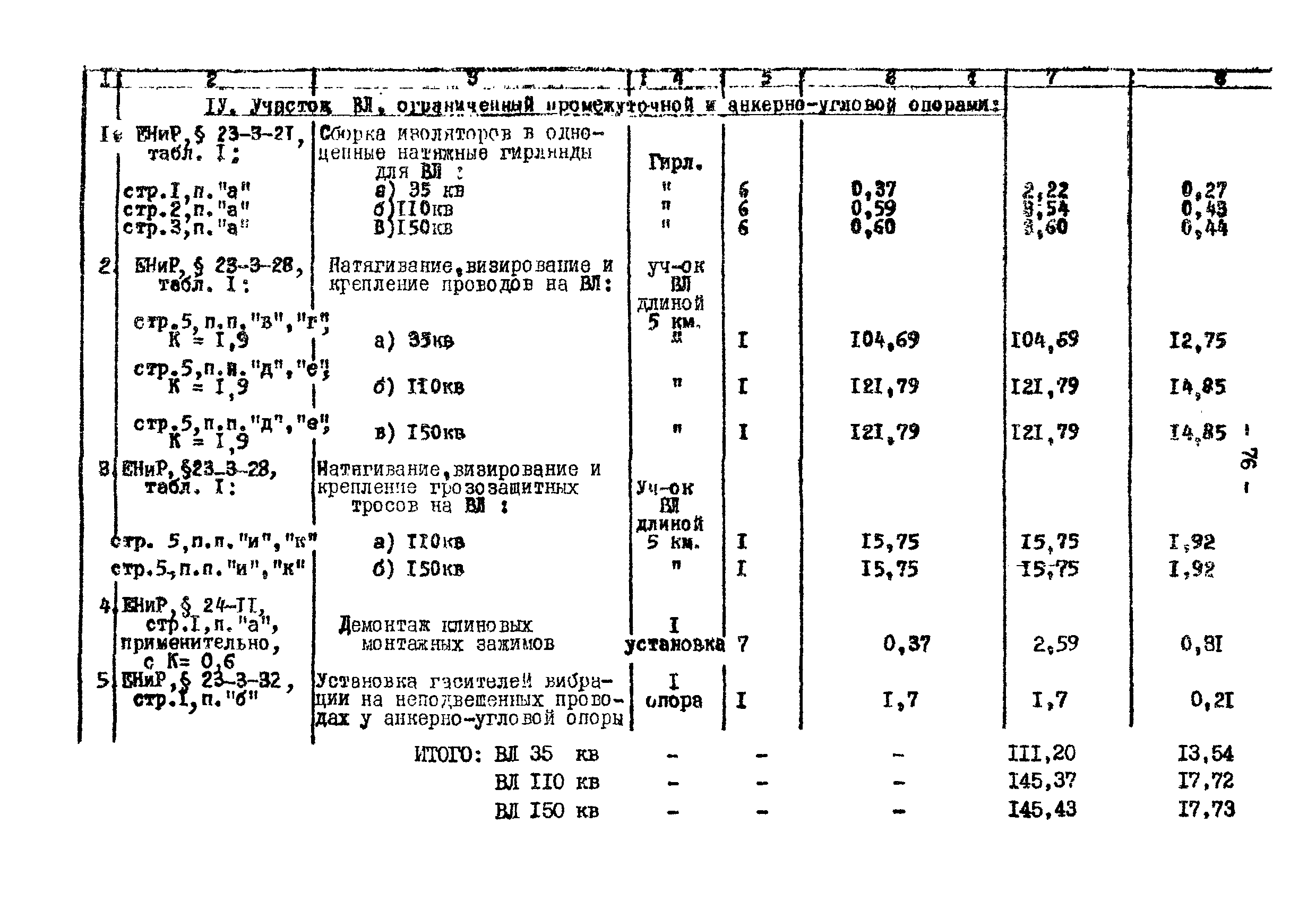 Технологическая карта К-V-18-2