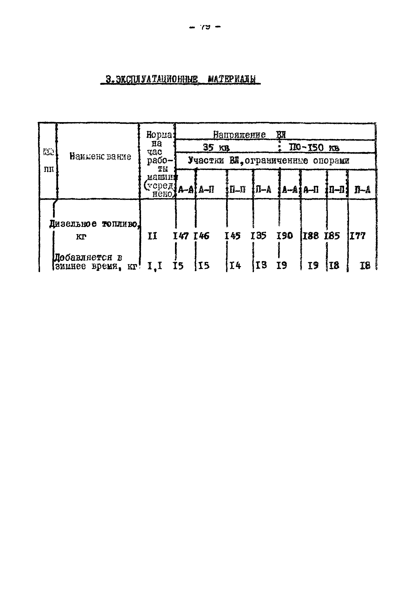 Технологическая карта К-V-18-2