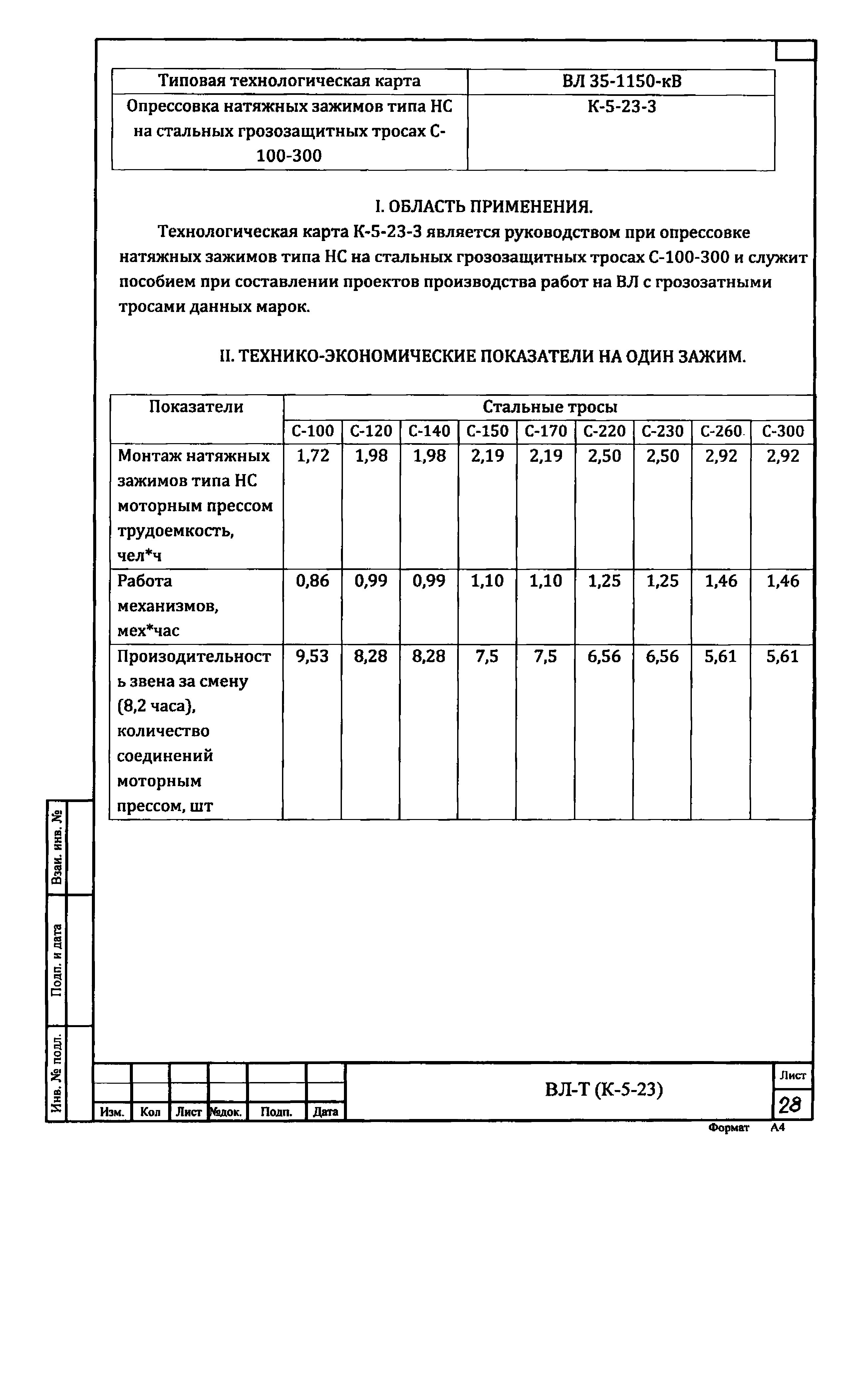 Технологическая карта К-5-23-3