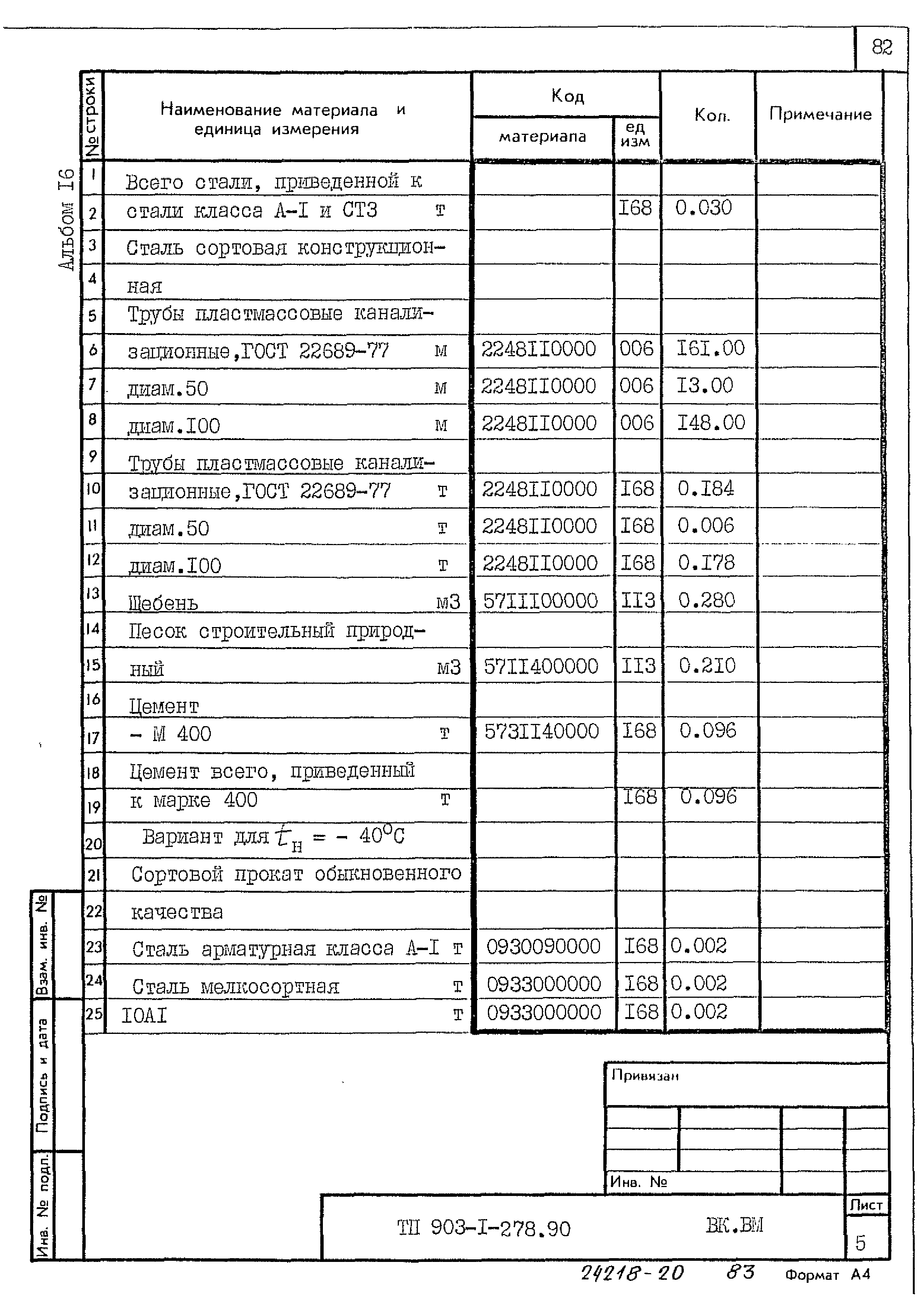 Типовой проект 903-1-278.90