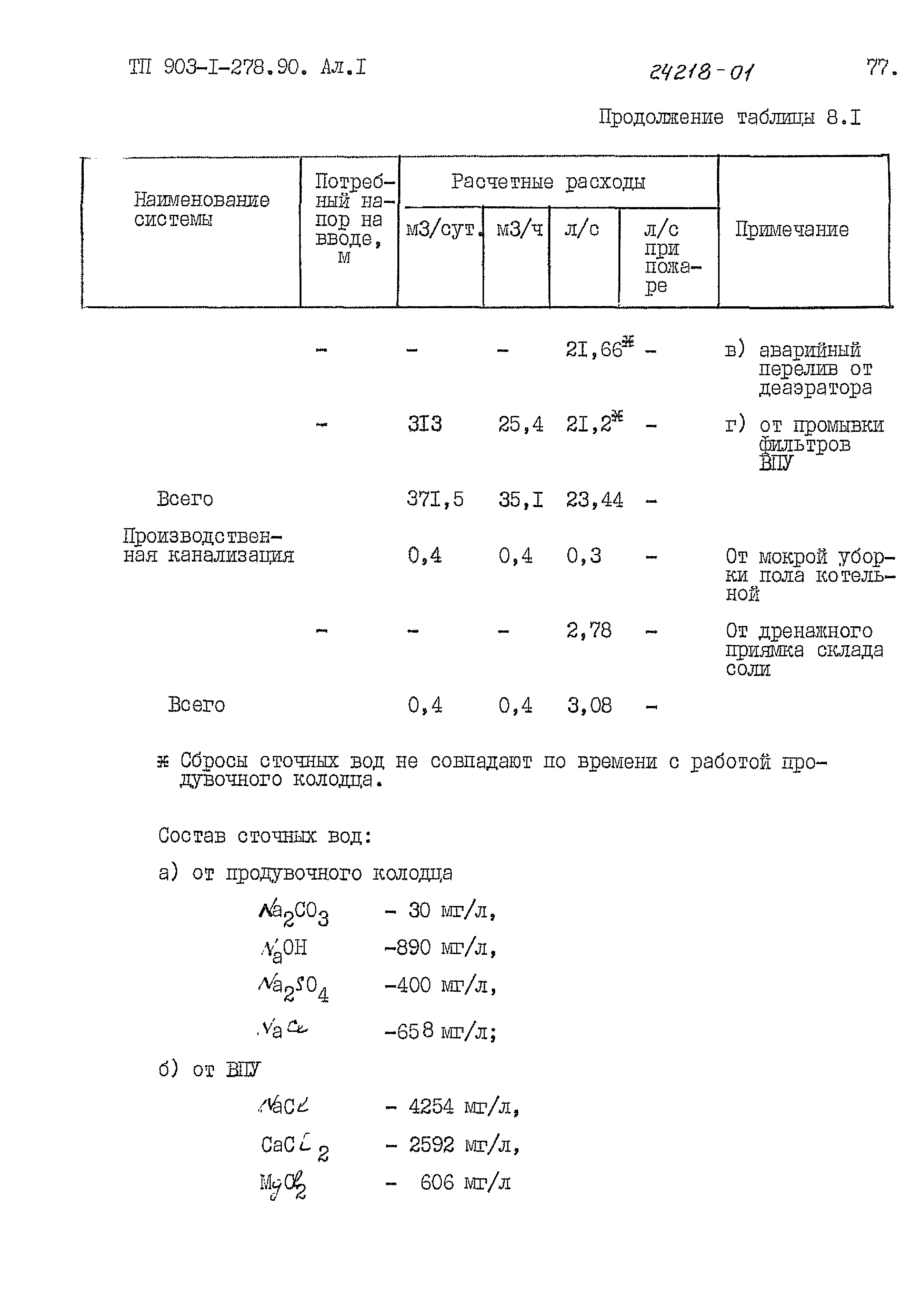 Типовой проект 903-1-278.90