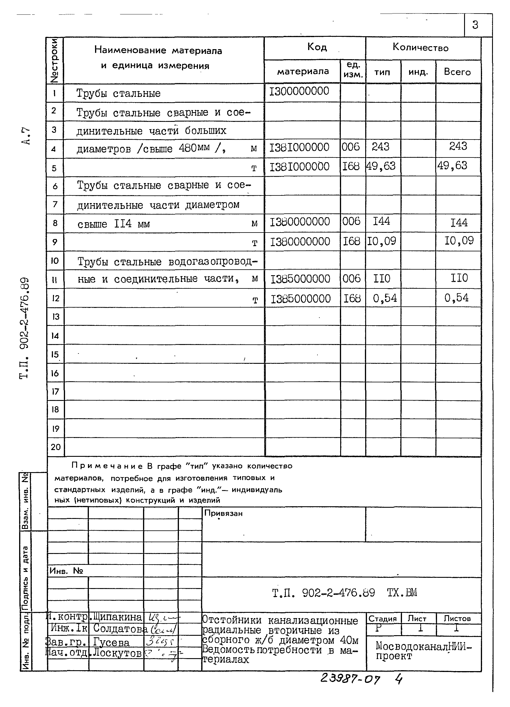 Типовой проект 902-2-476.89