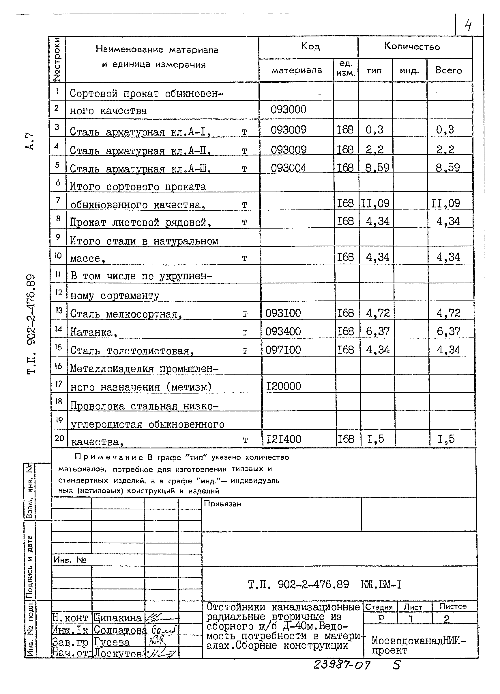 Типовой проект 902-2-476.89