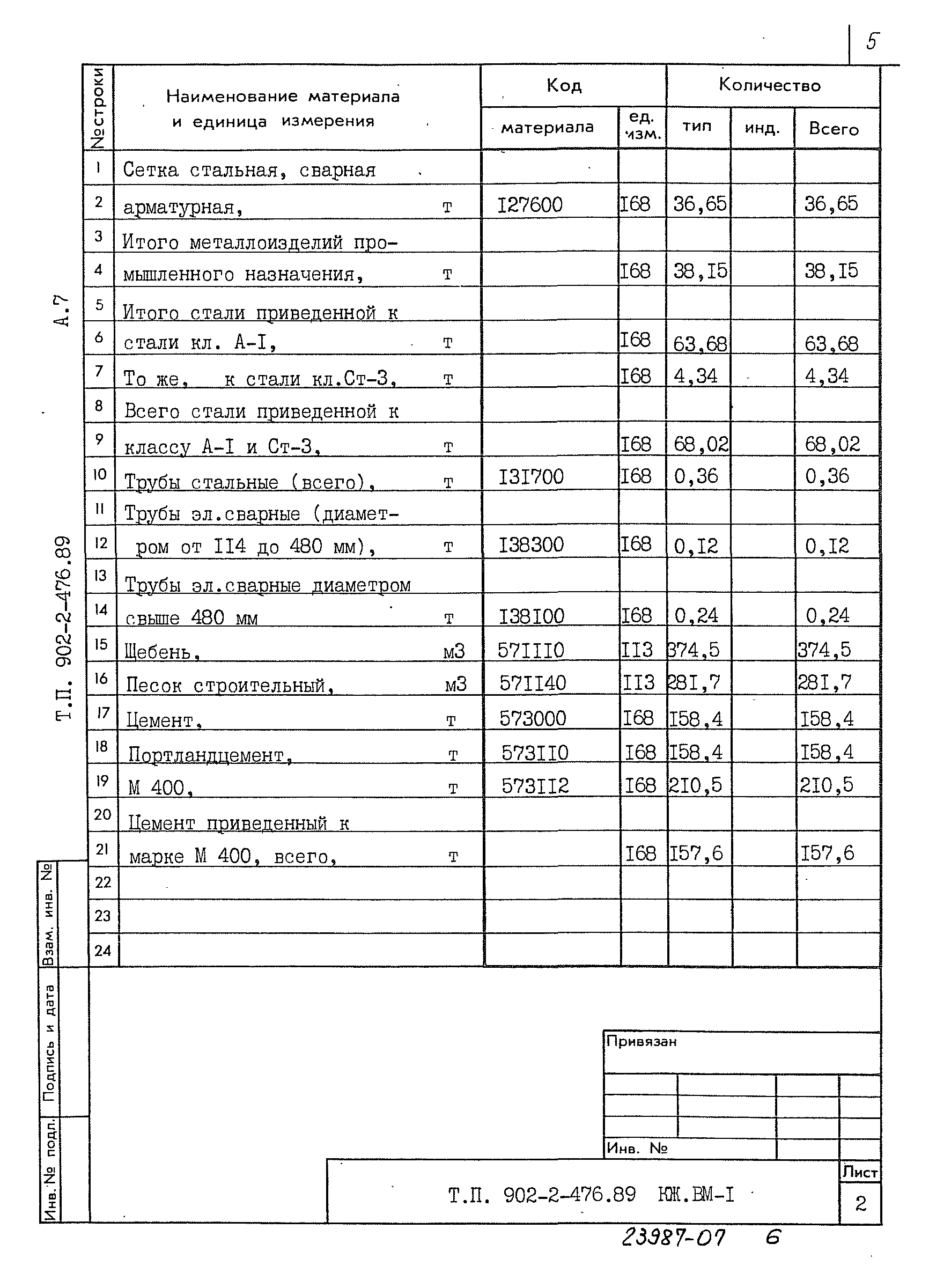Типовой проект 902-2-476.89