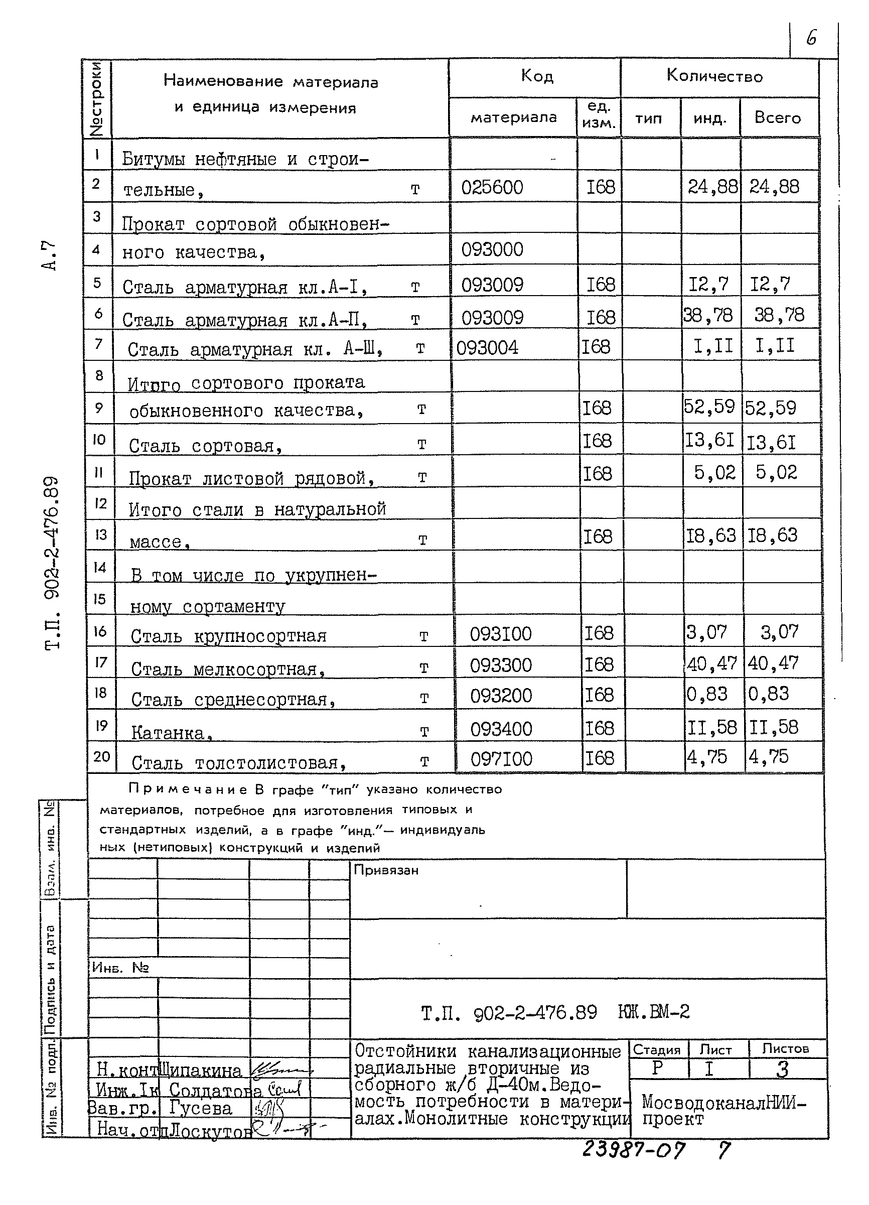 Типовой проект 902-2-476.89
