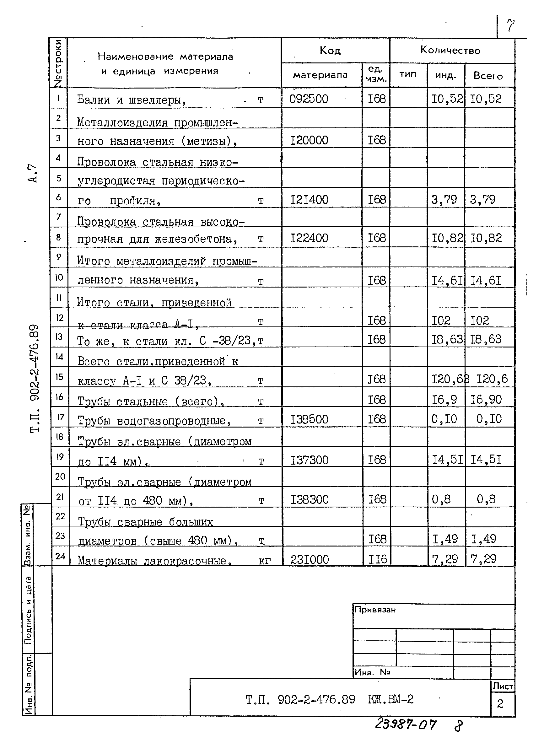 Типовой проект 902-2-476.89