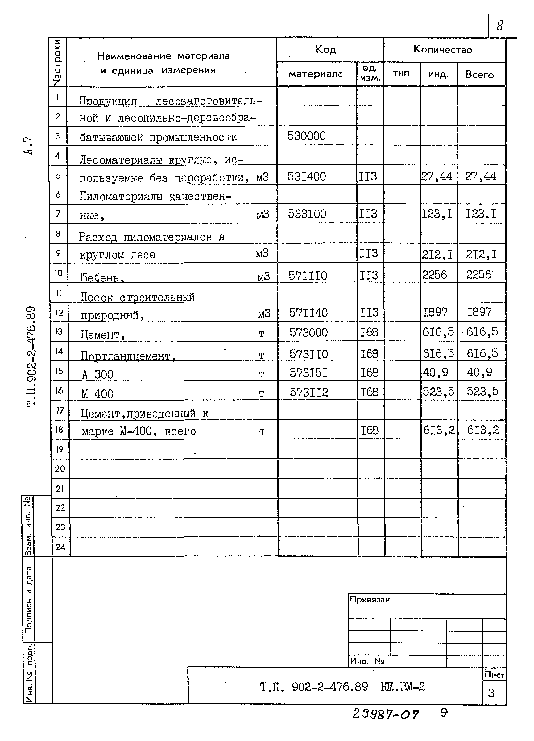 Типовой проект 902-2-476.89
