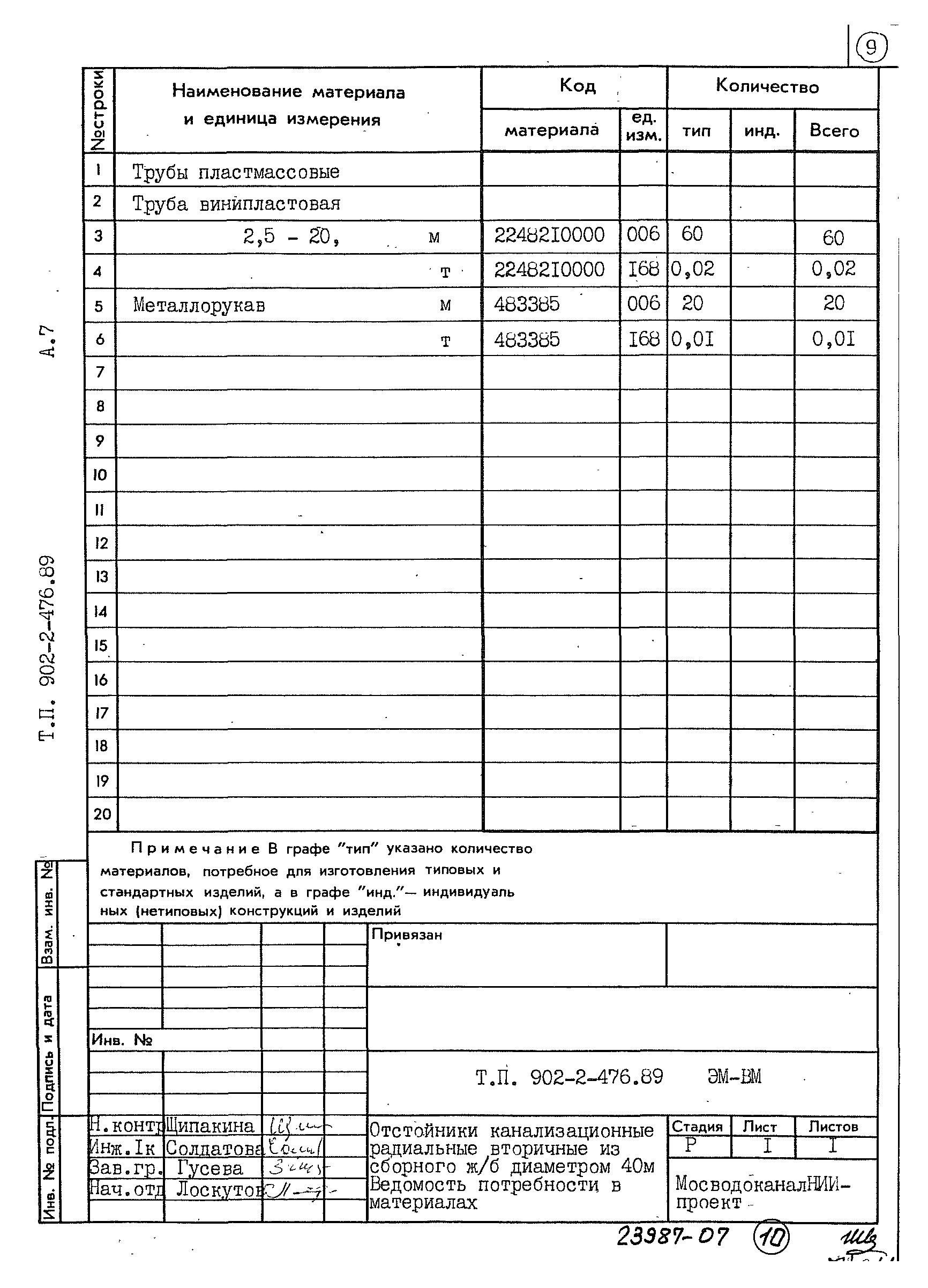 Типовой проект 902-2-476.89