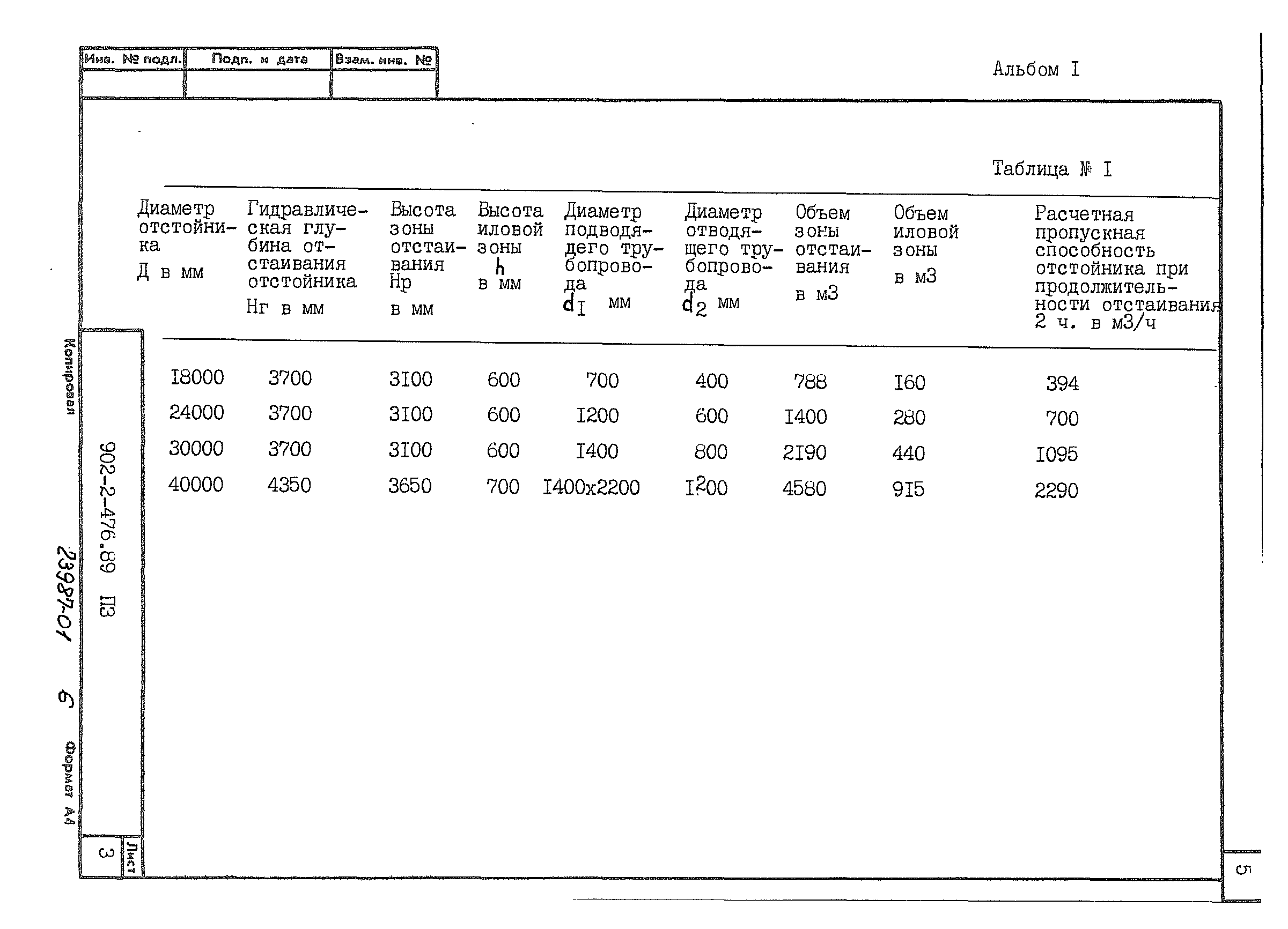 Типовой проект 902-2-476.89