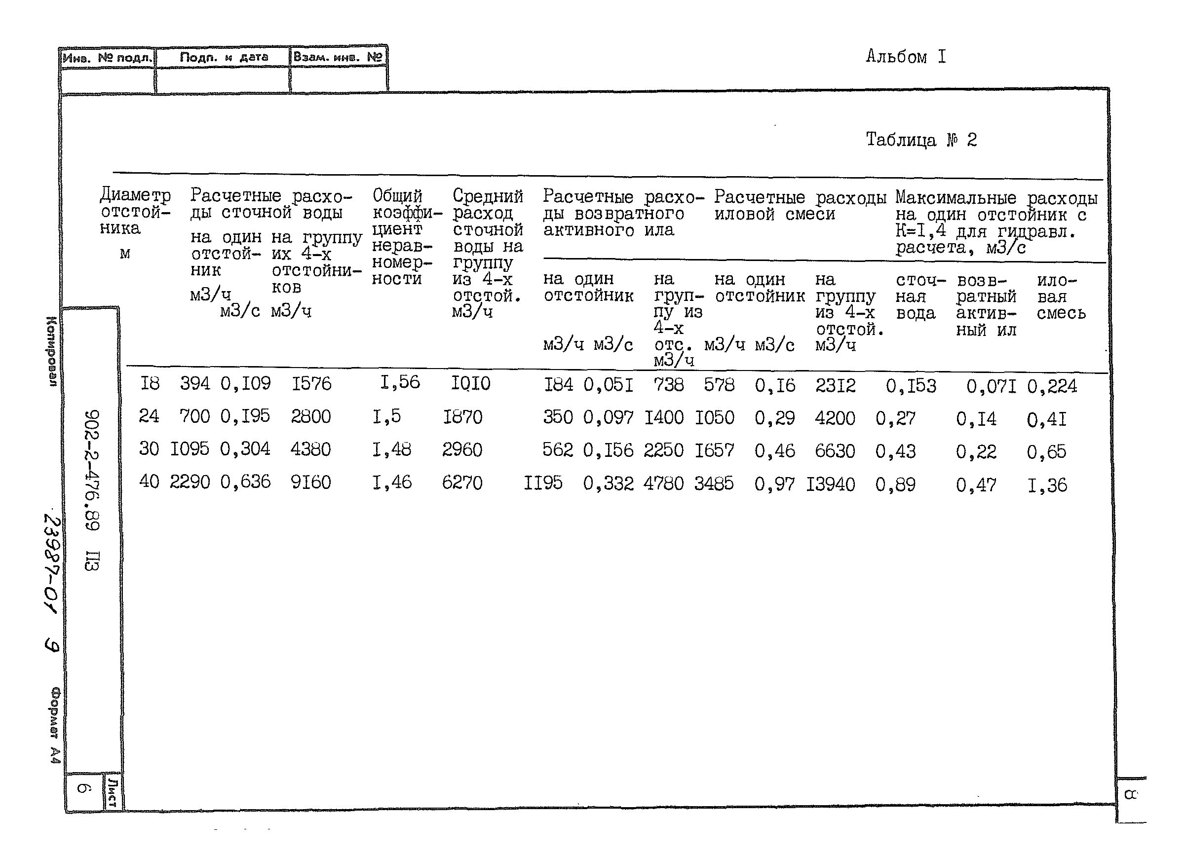 Типовой проект 902-2-476.89