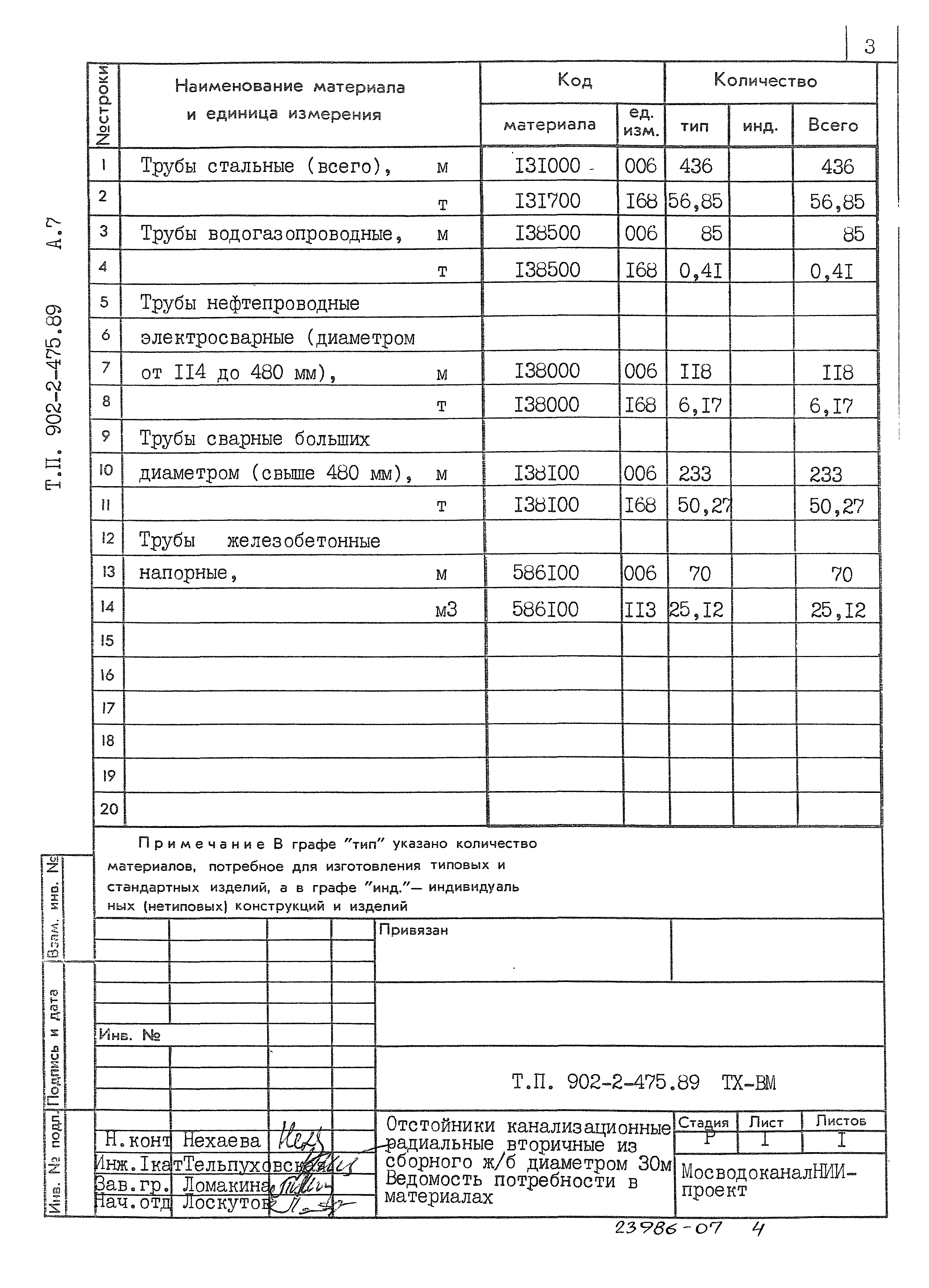 Типовой проект 902-2-475.89