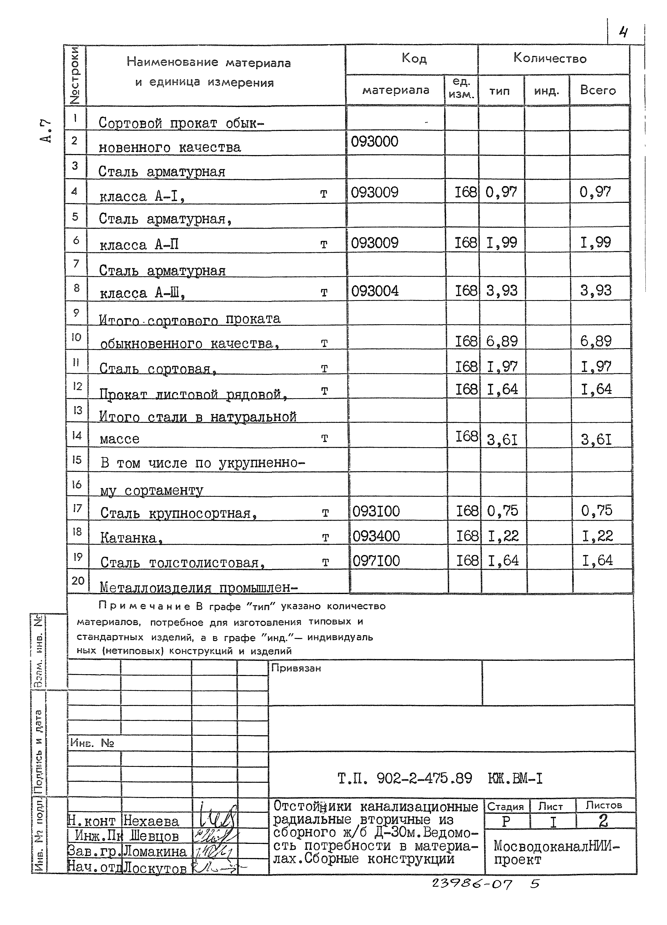 Типовой проект 902-2-475.89