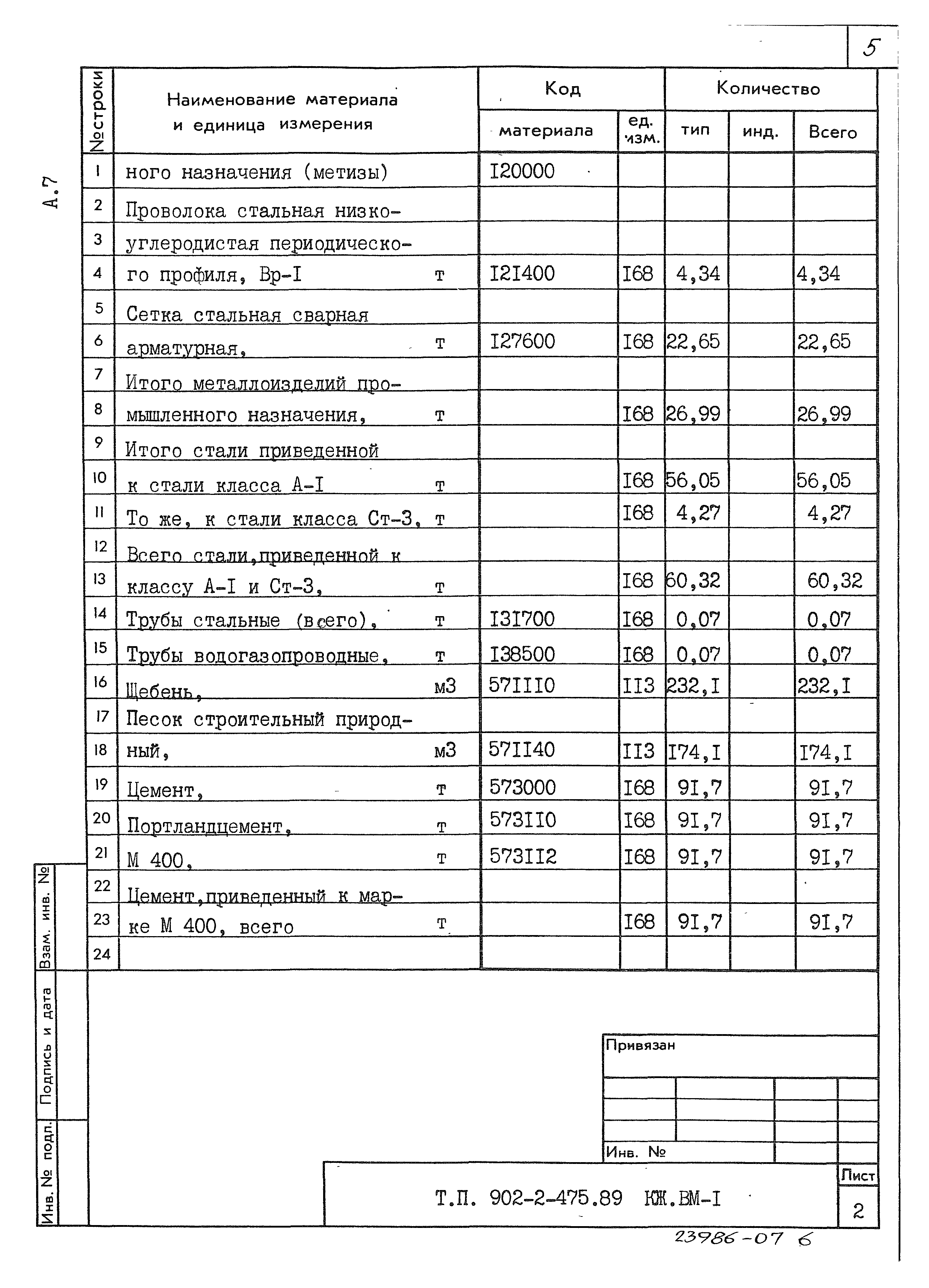 Типовой проект 902-2-475.89