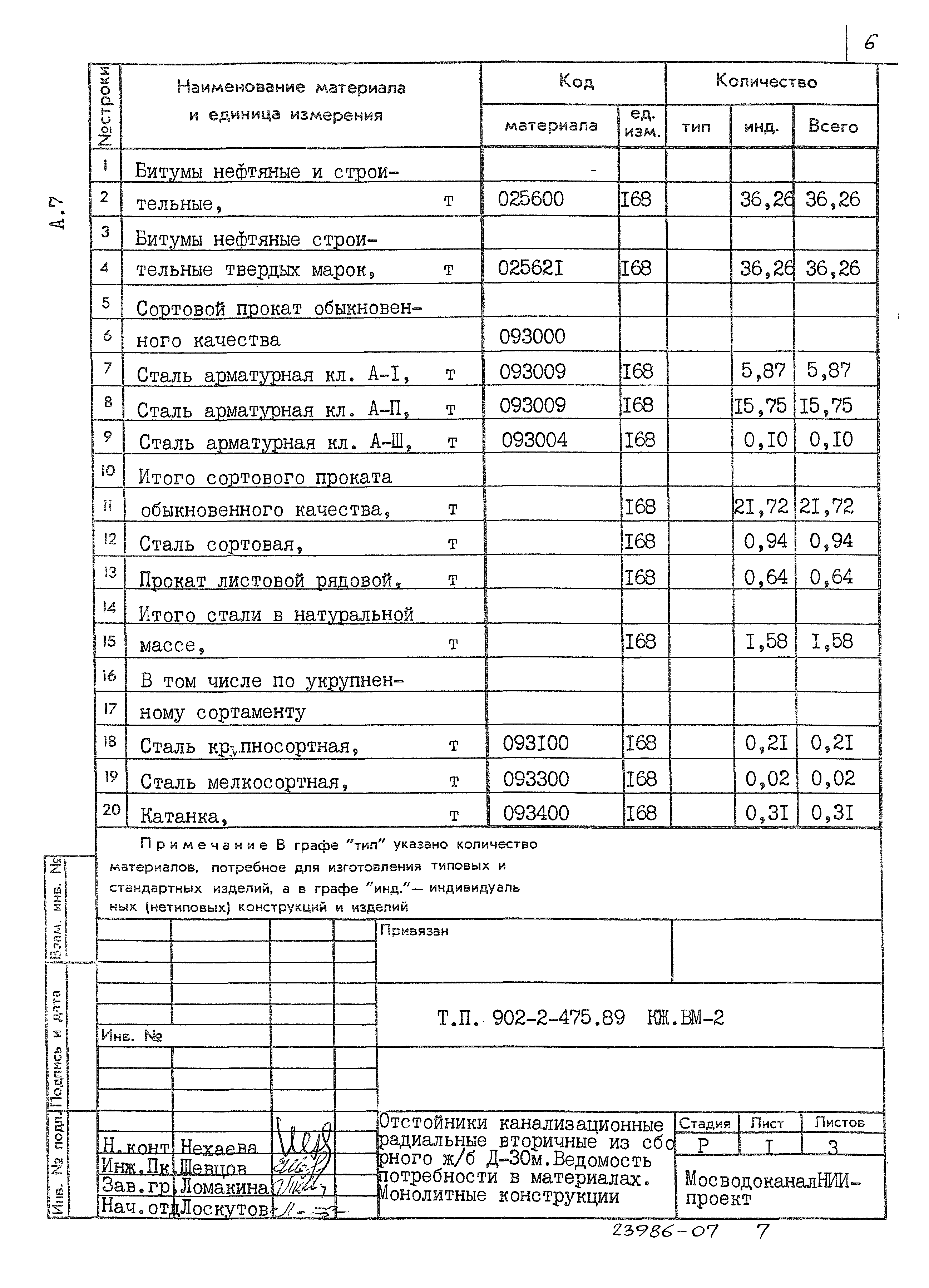 Типовой проект 902-2-475.89
