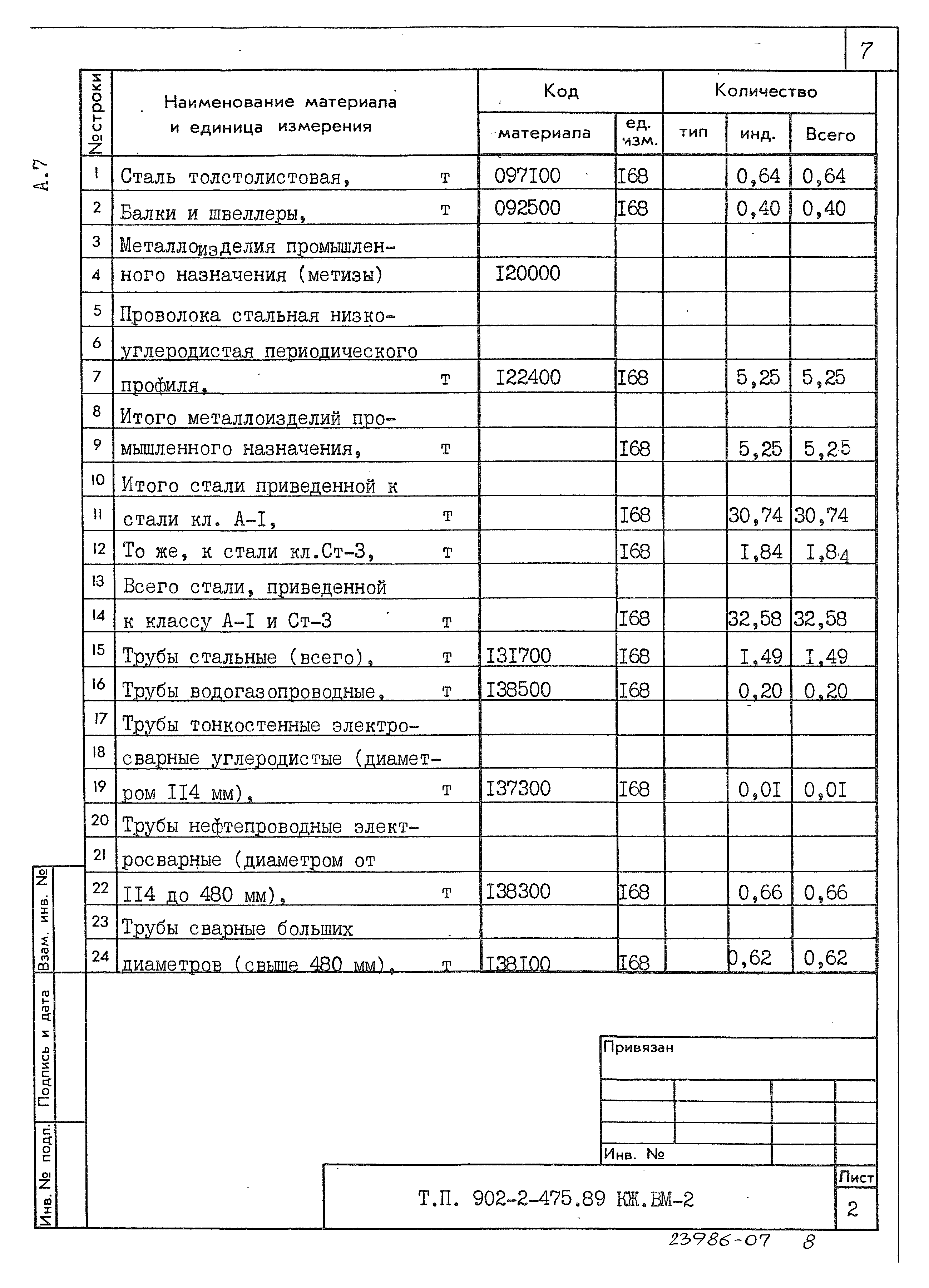 Типовой проект 902-2-475.89
