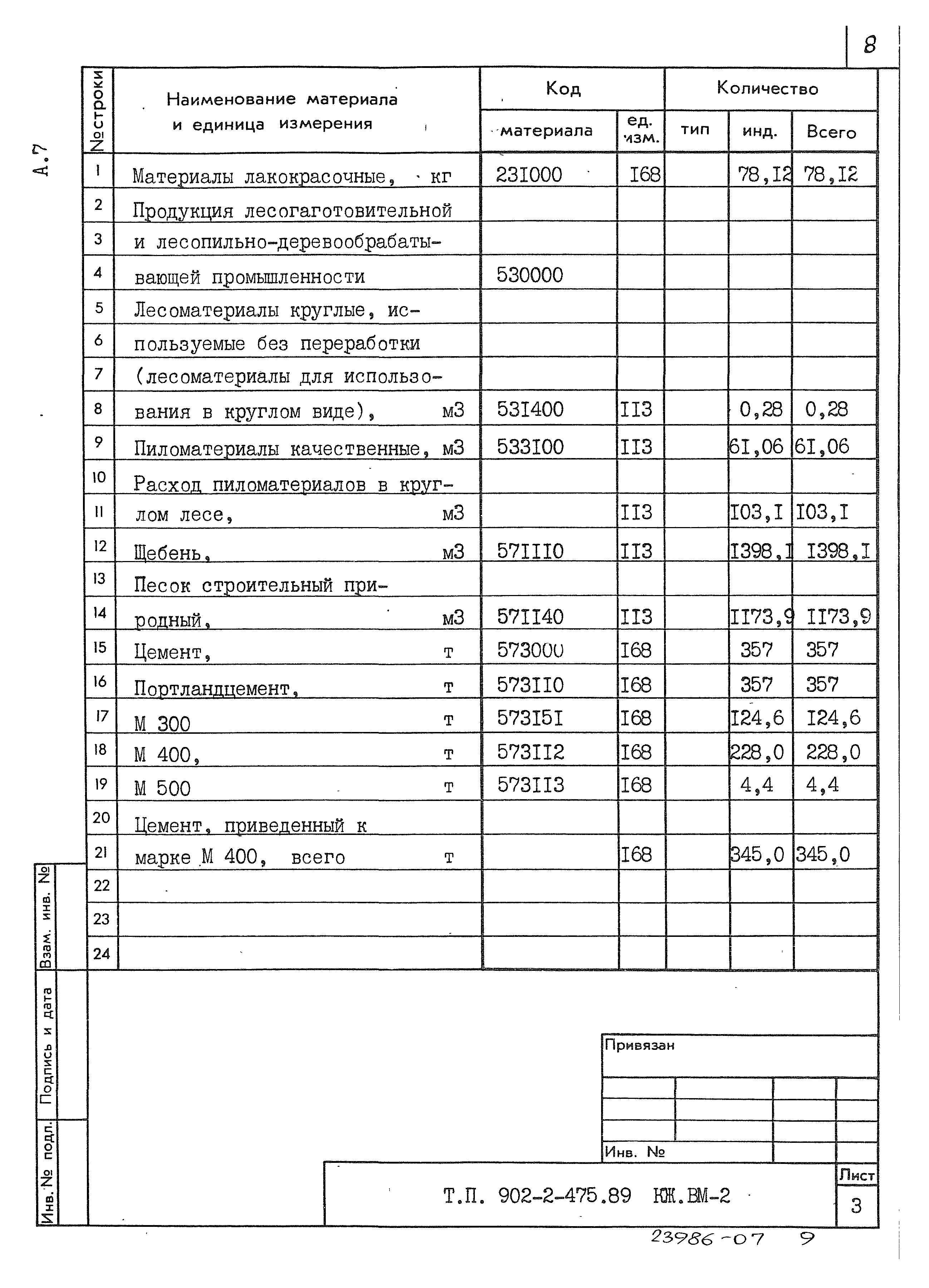 Типовой проект 902-2-475.89