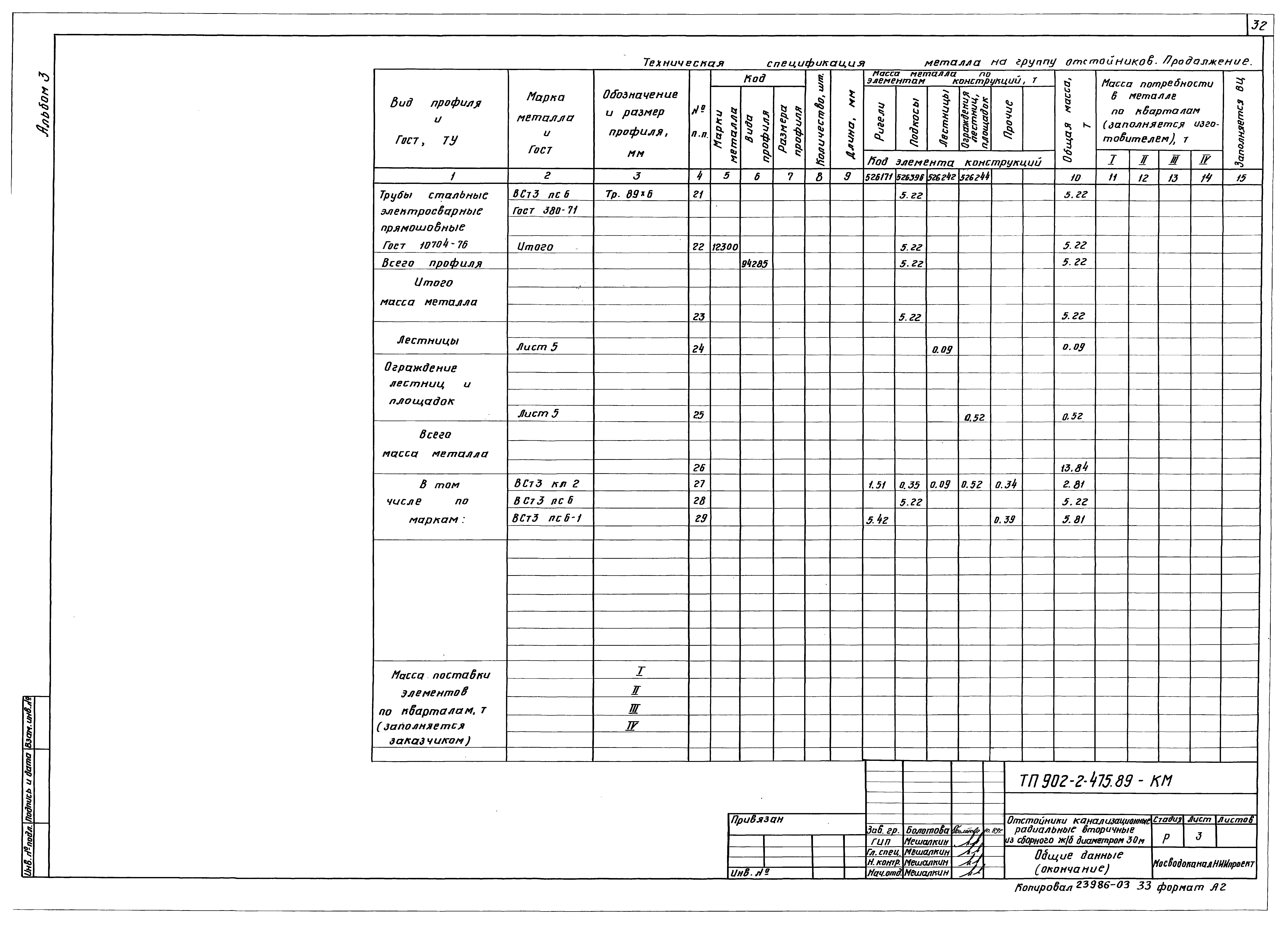 Типовой проект 902-2-475.89